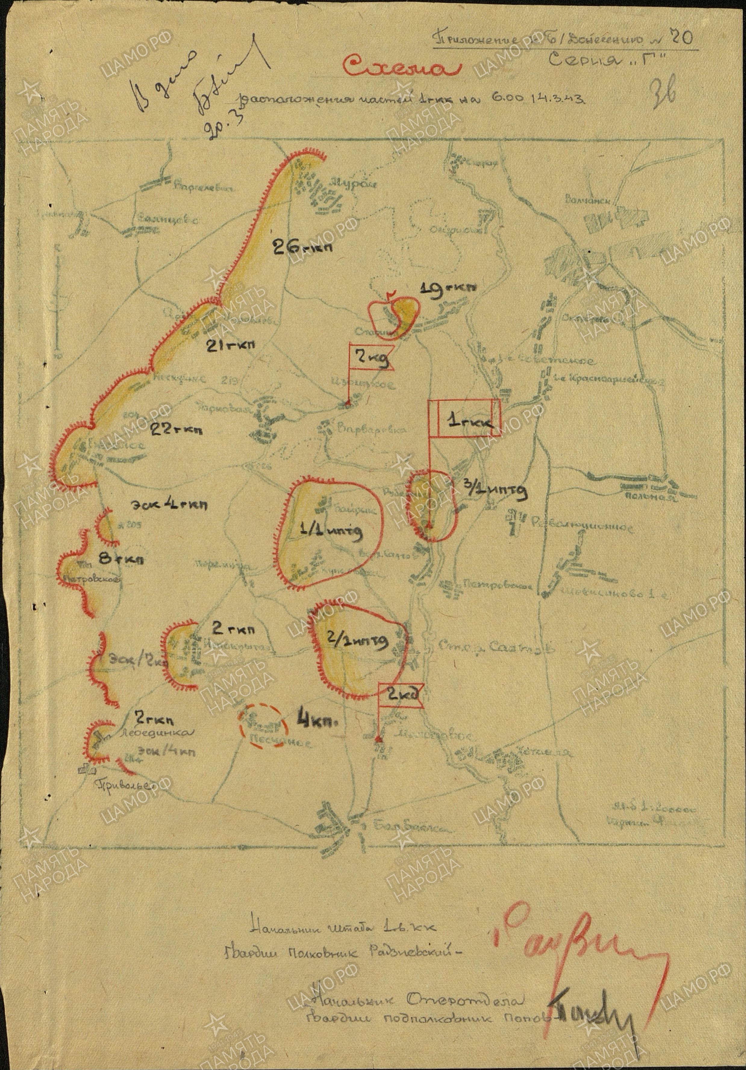 �������� �������� �������