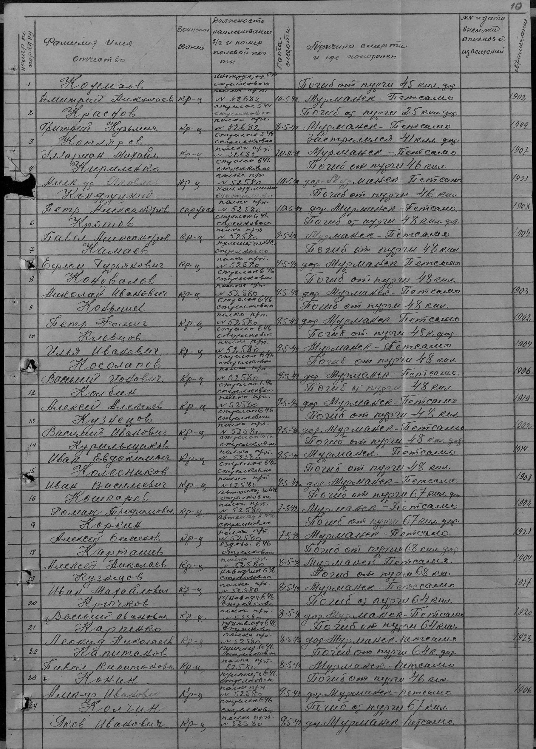 ������ ������� ����������