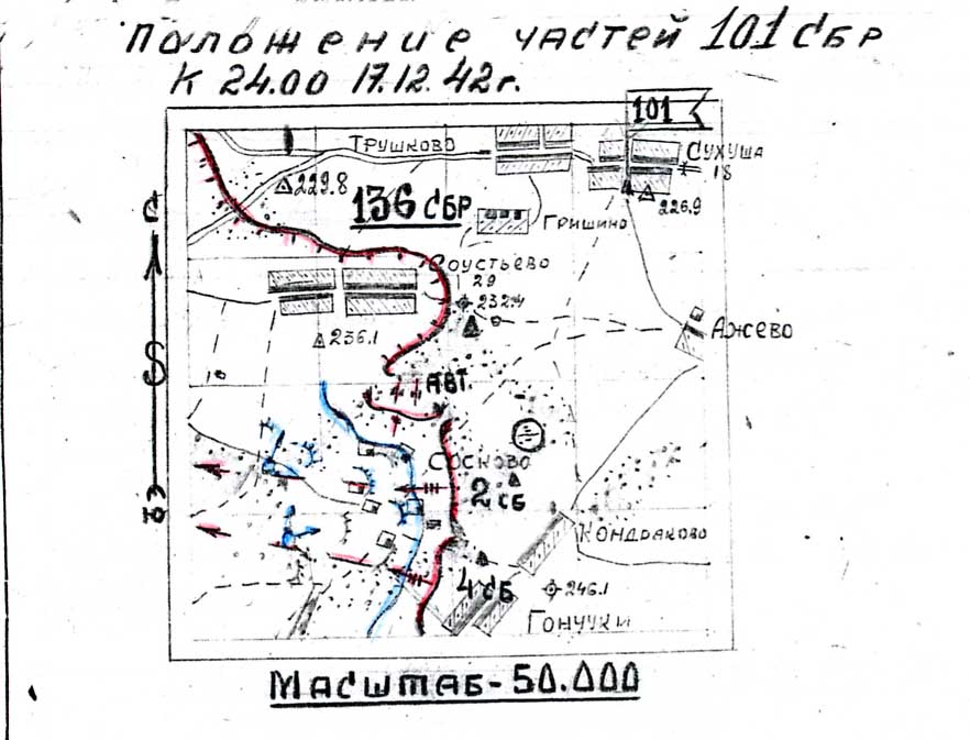 ��������� ������� ����������