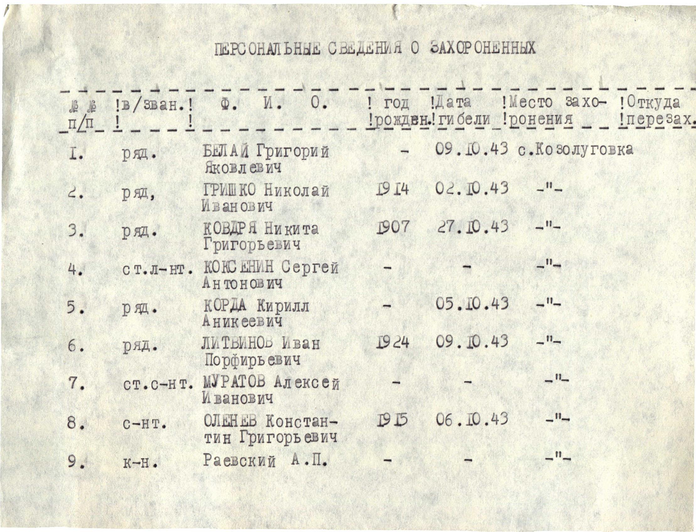 ������ ���������� �����������