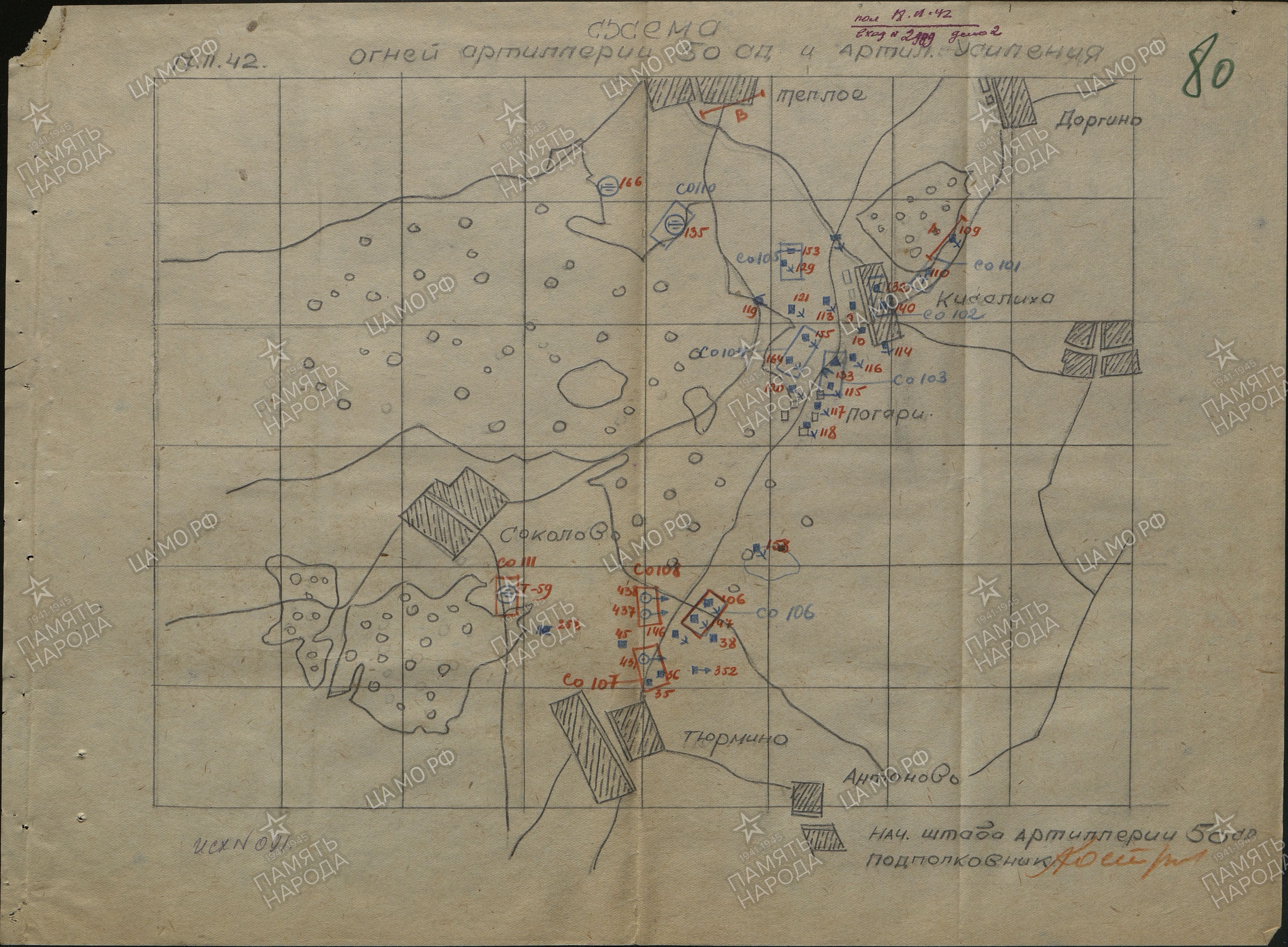 ������ ������� ����������