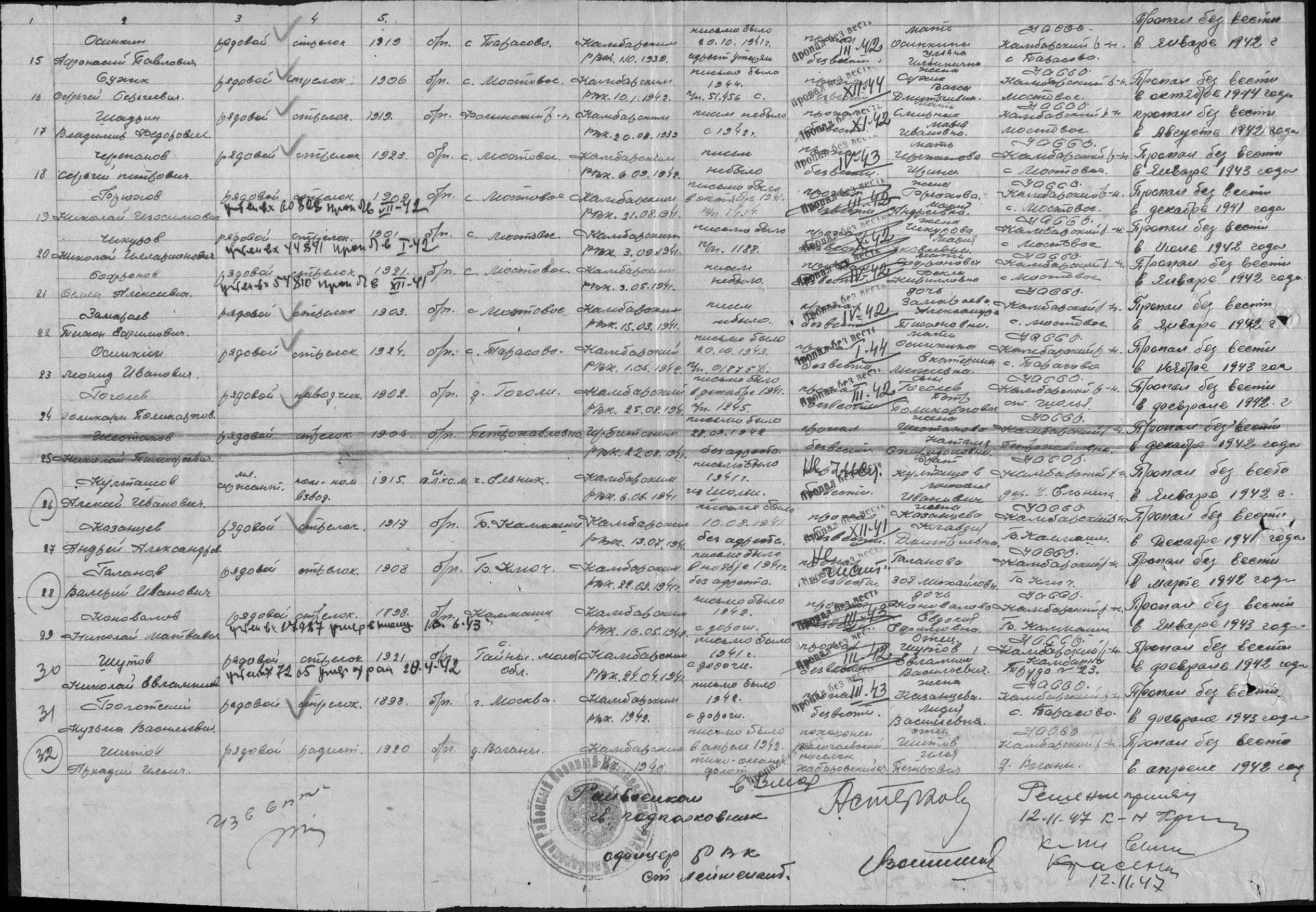 ������� �������� ������������