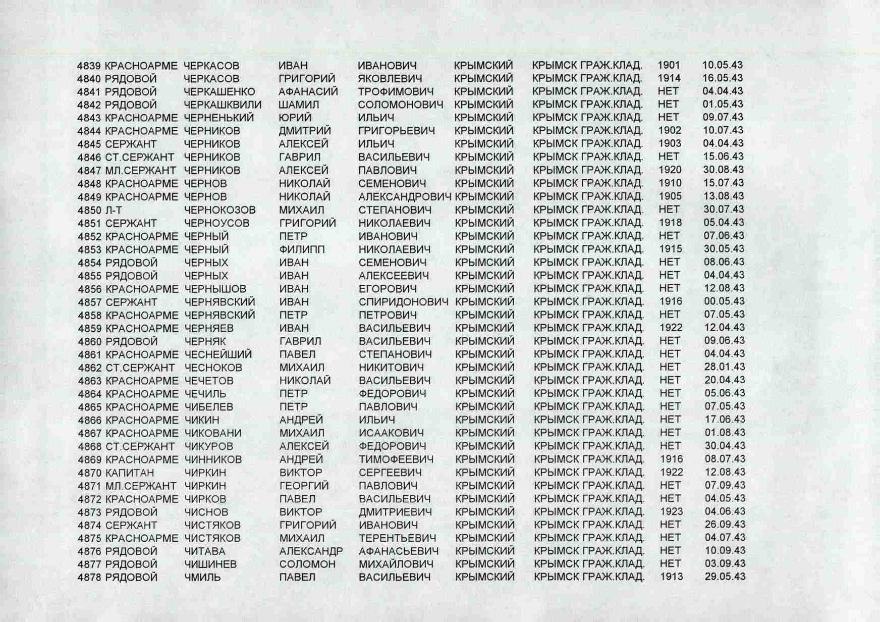 ������� ������� ���������