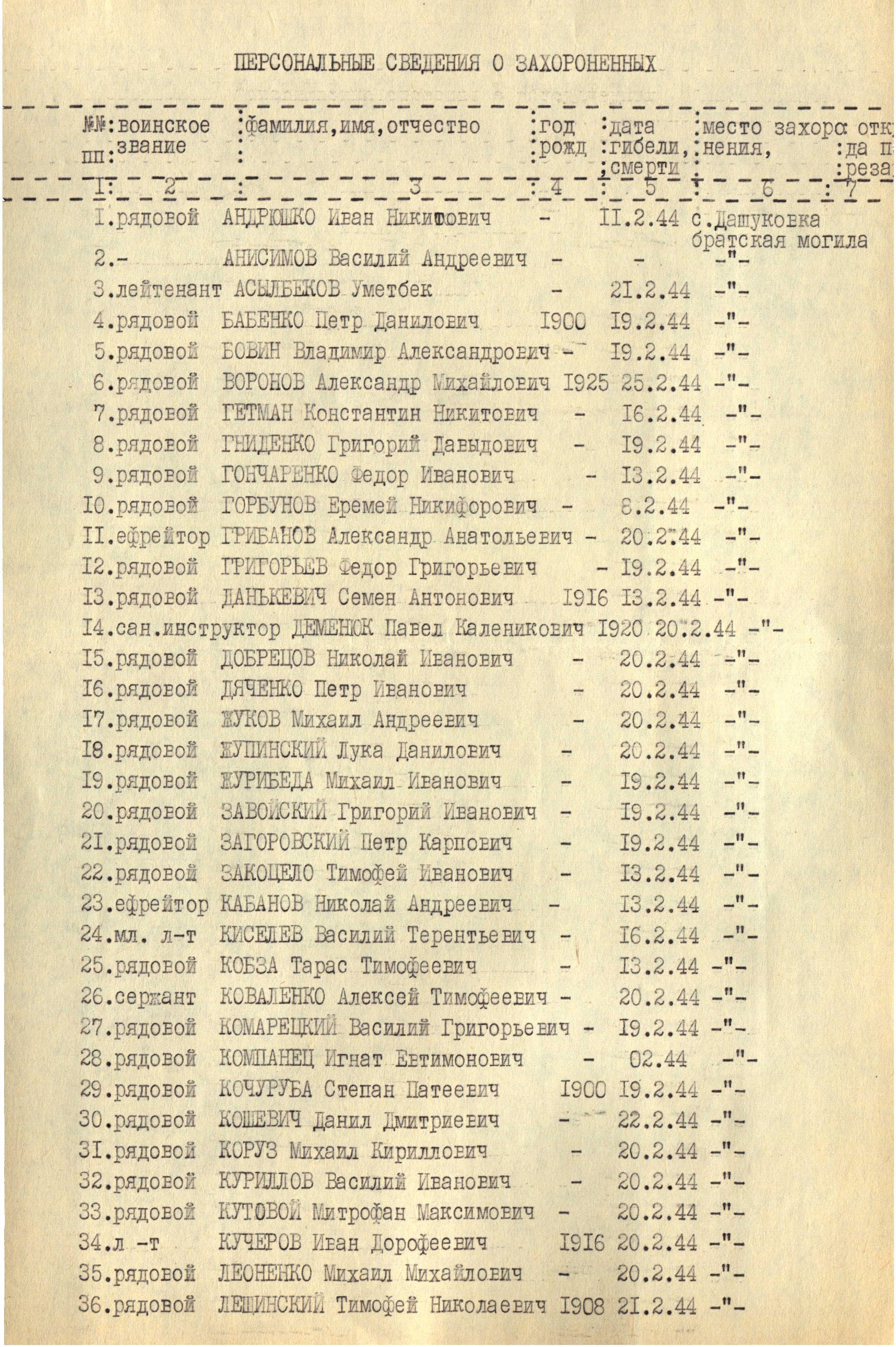 �������� ������ �����������