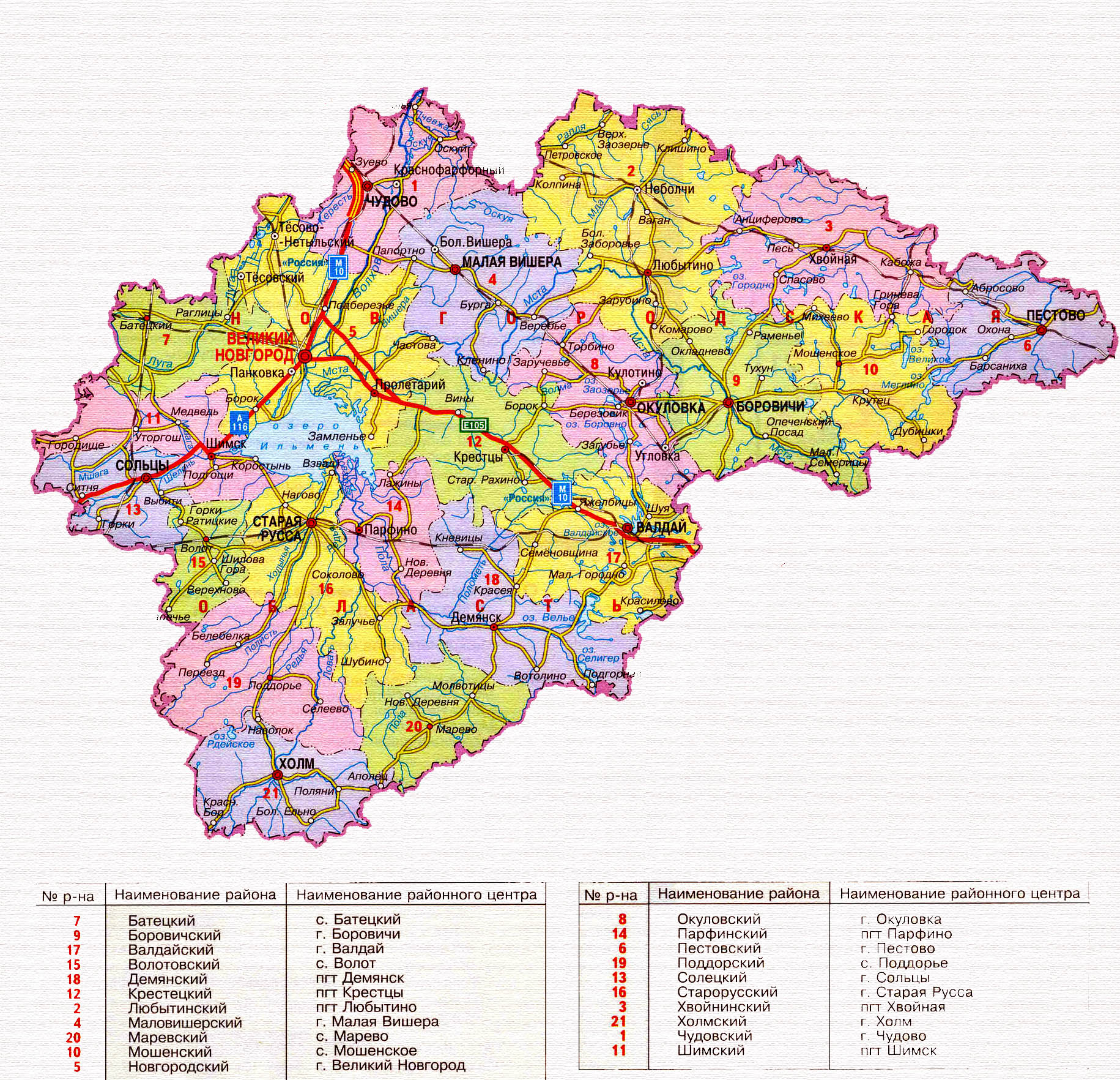 �������� ���� ��������