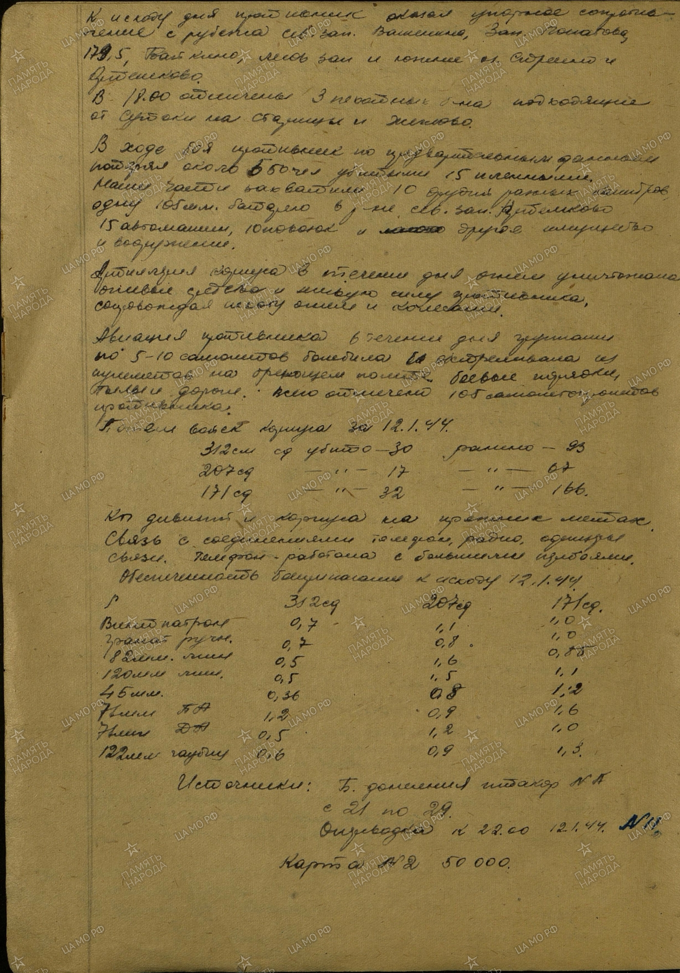 ������� ������� �����������