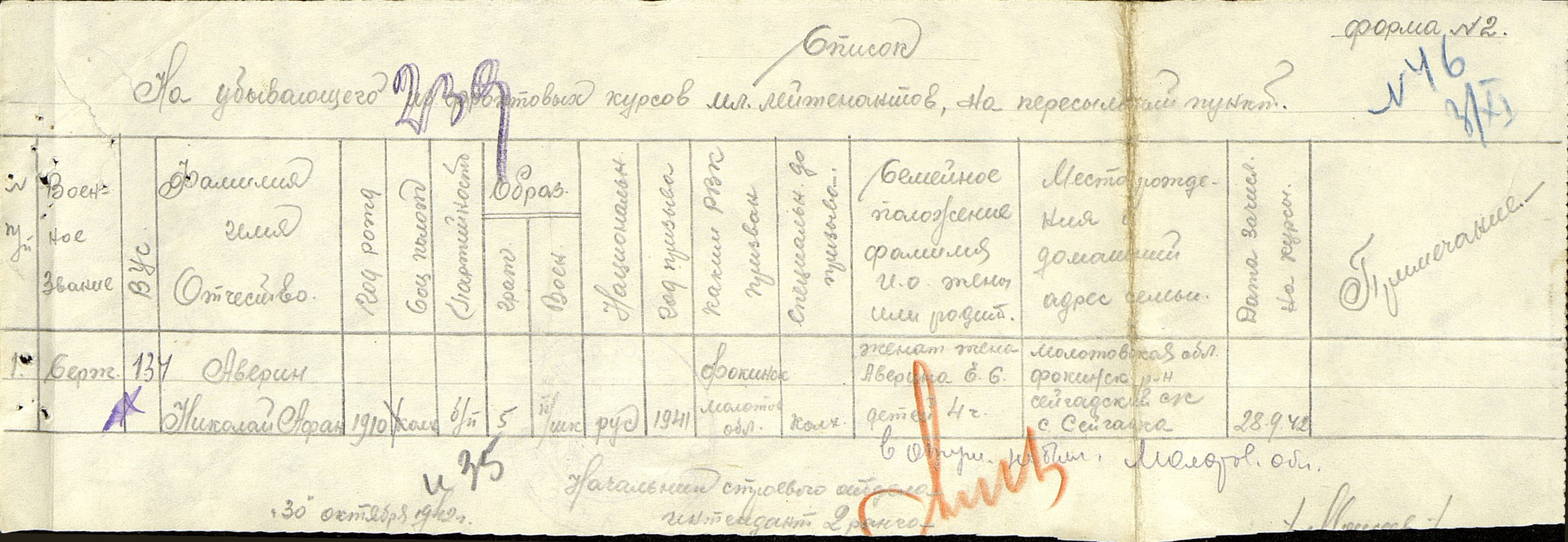 ������ ������� ����������� 