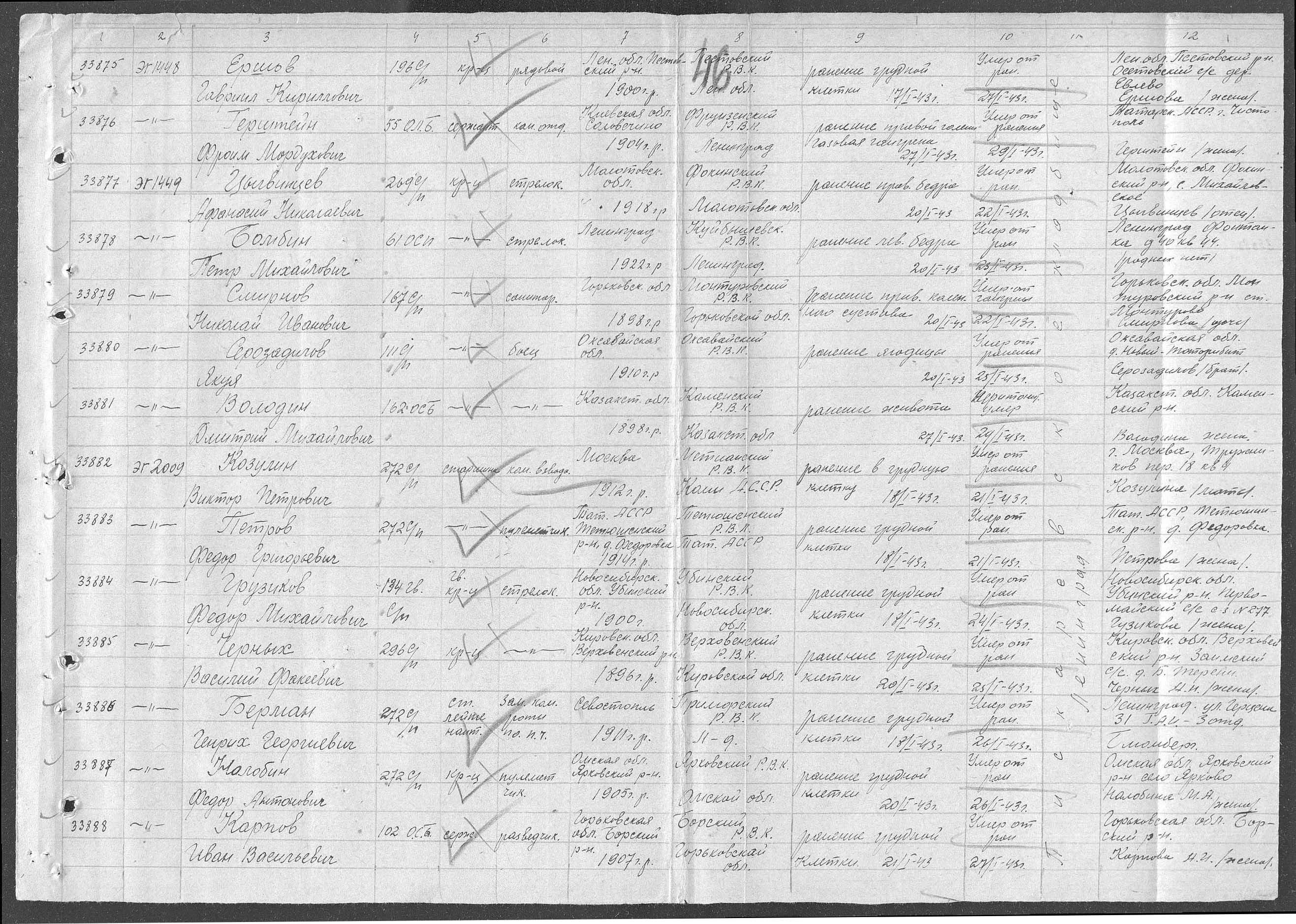 ��������� �������� ����������