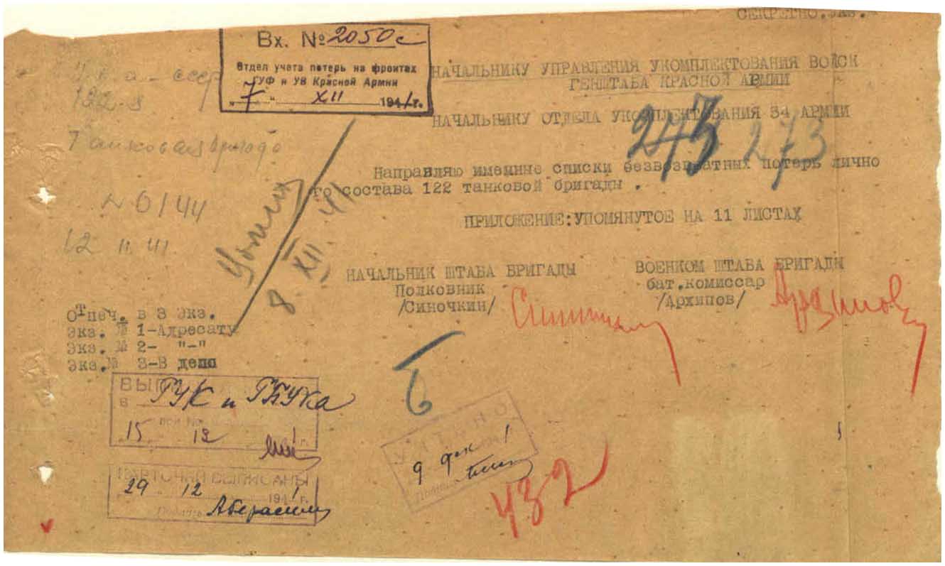 ������ ������� �������������