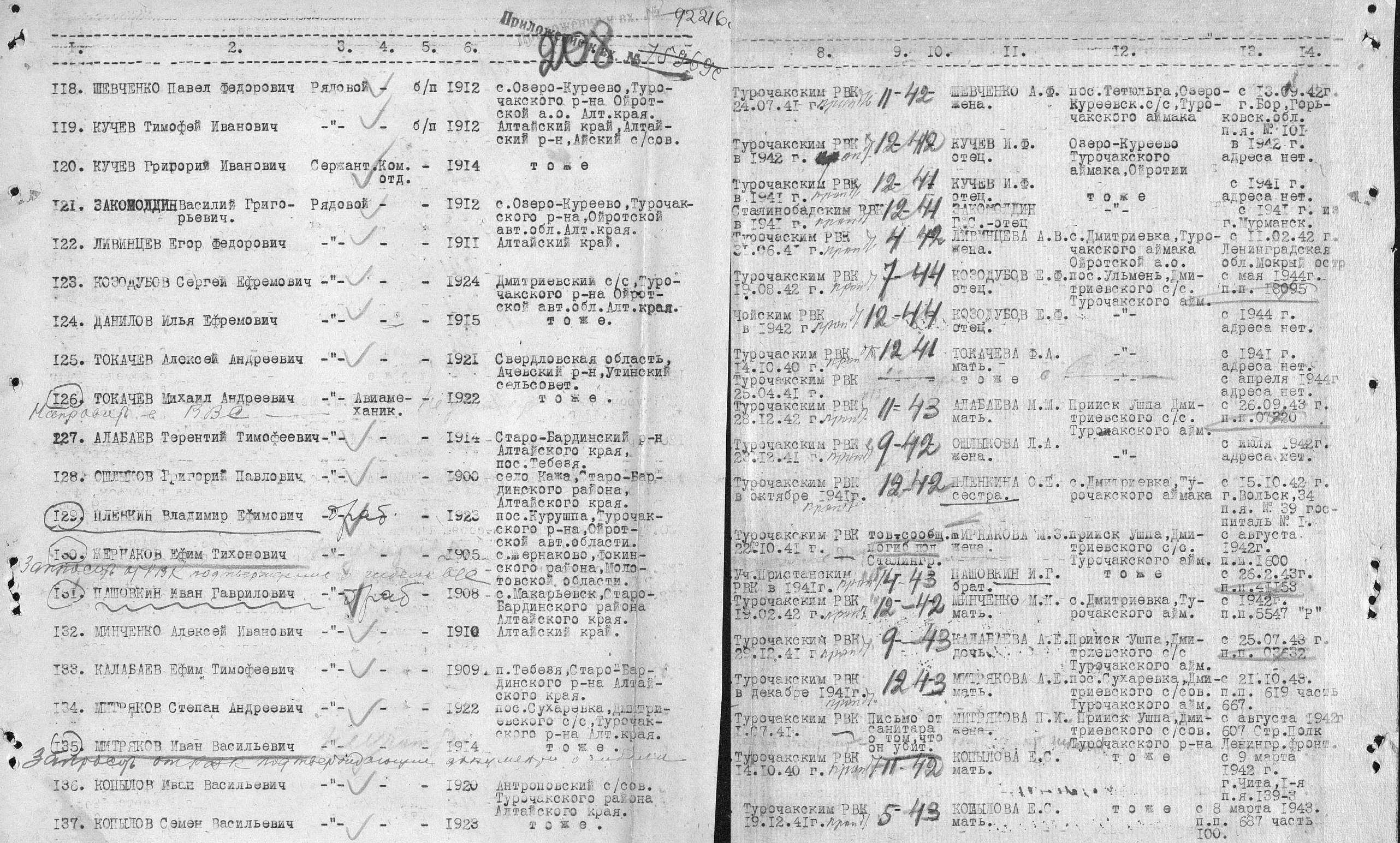 �������� ���� ���������