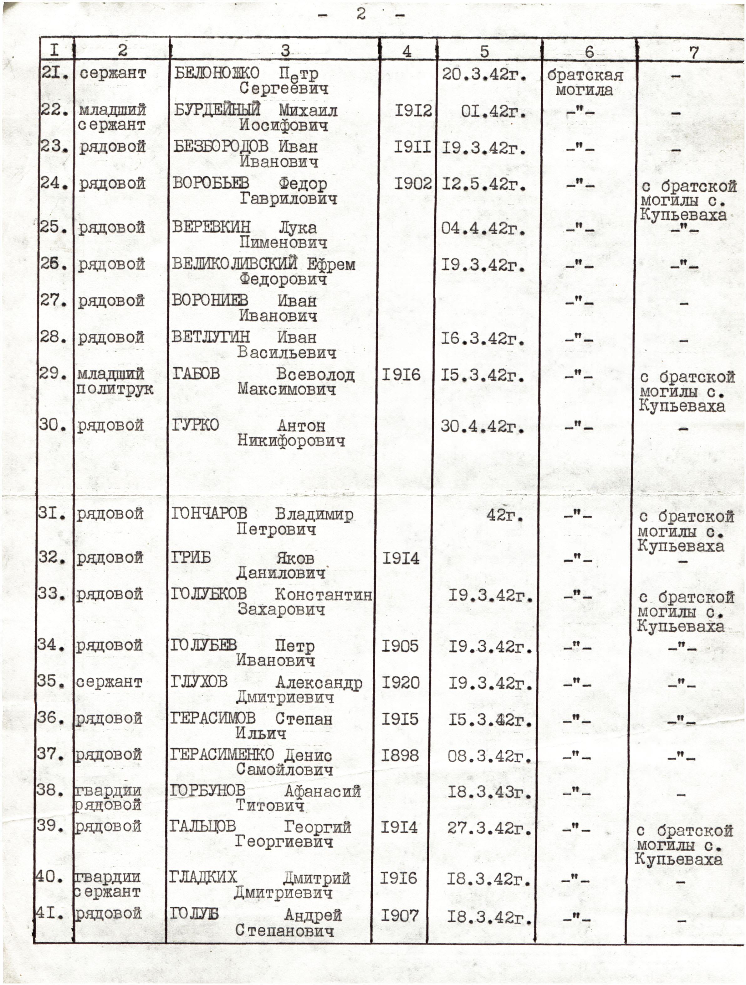 �������� �������� �������