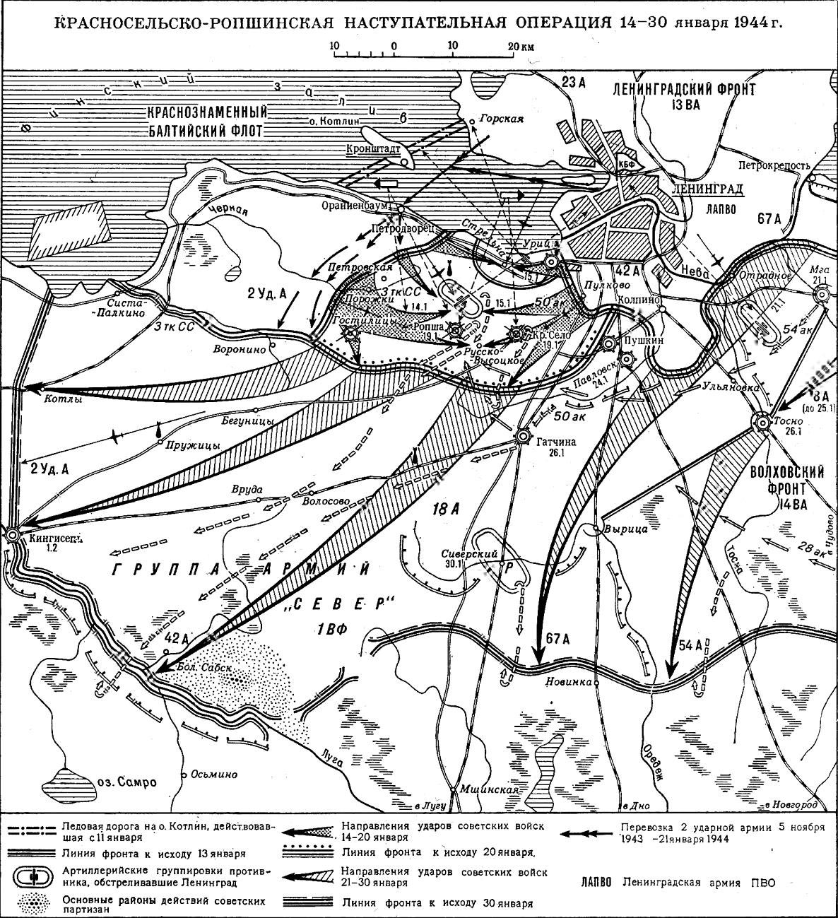 ������� ������� ��������