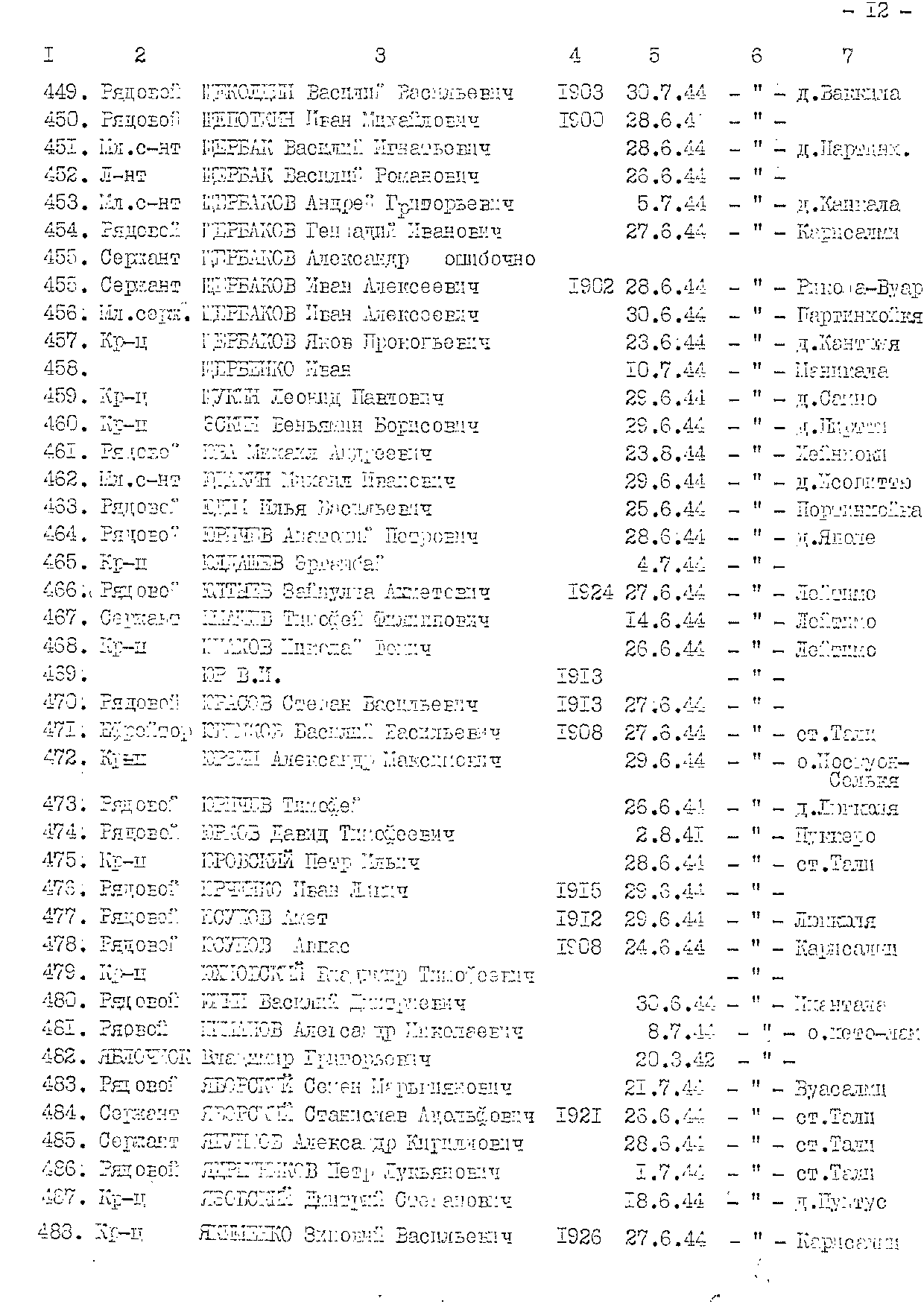 �������� ���� ���������