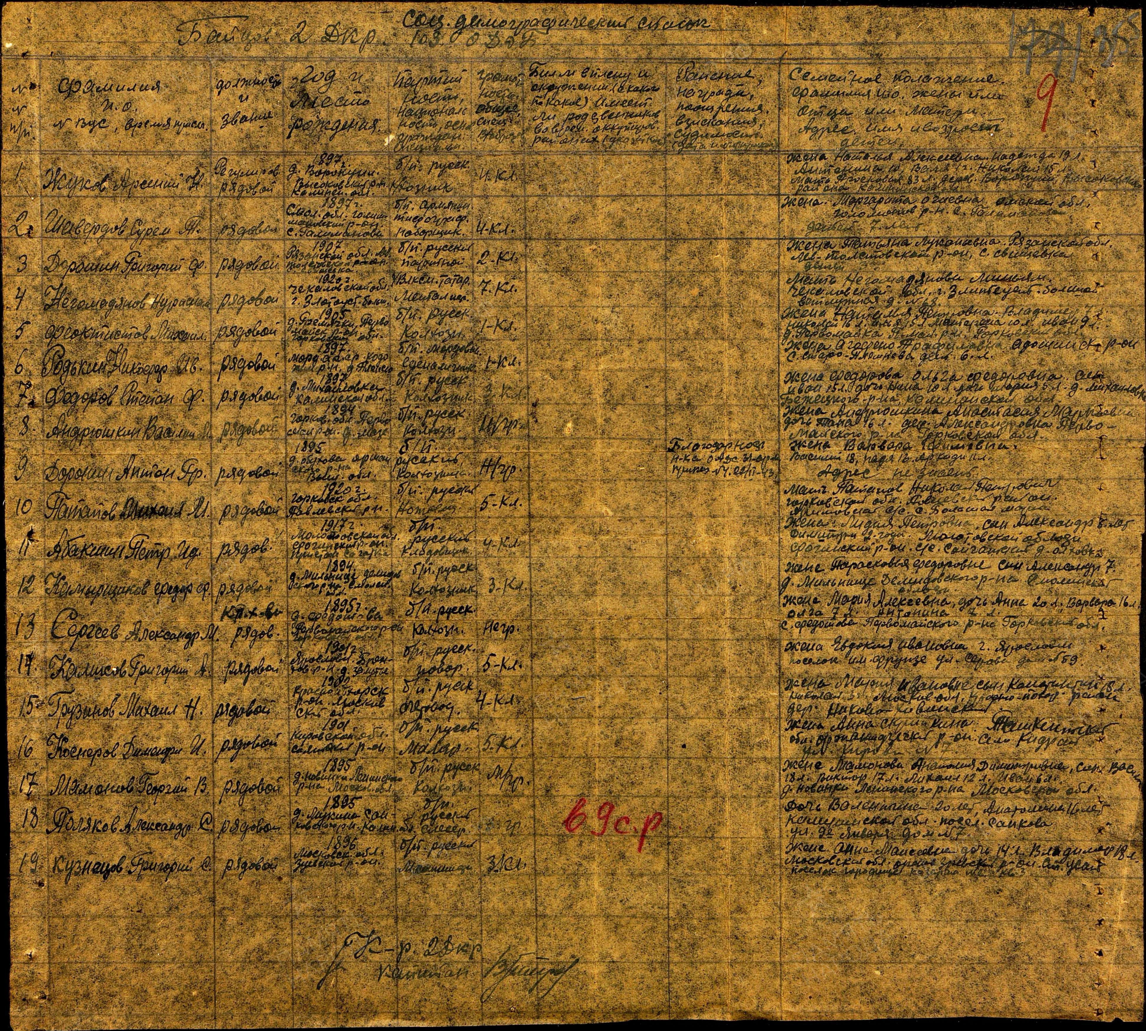 ������� ���� ������ (�������)