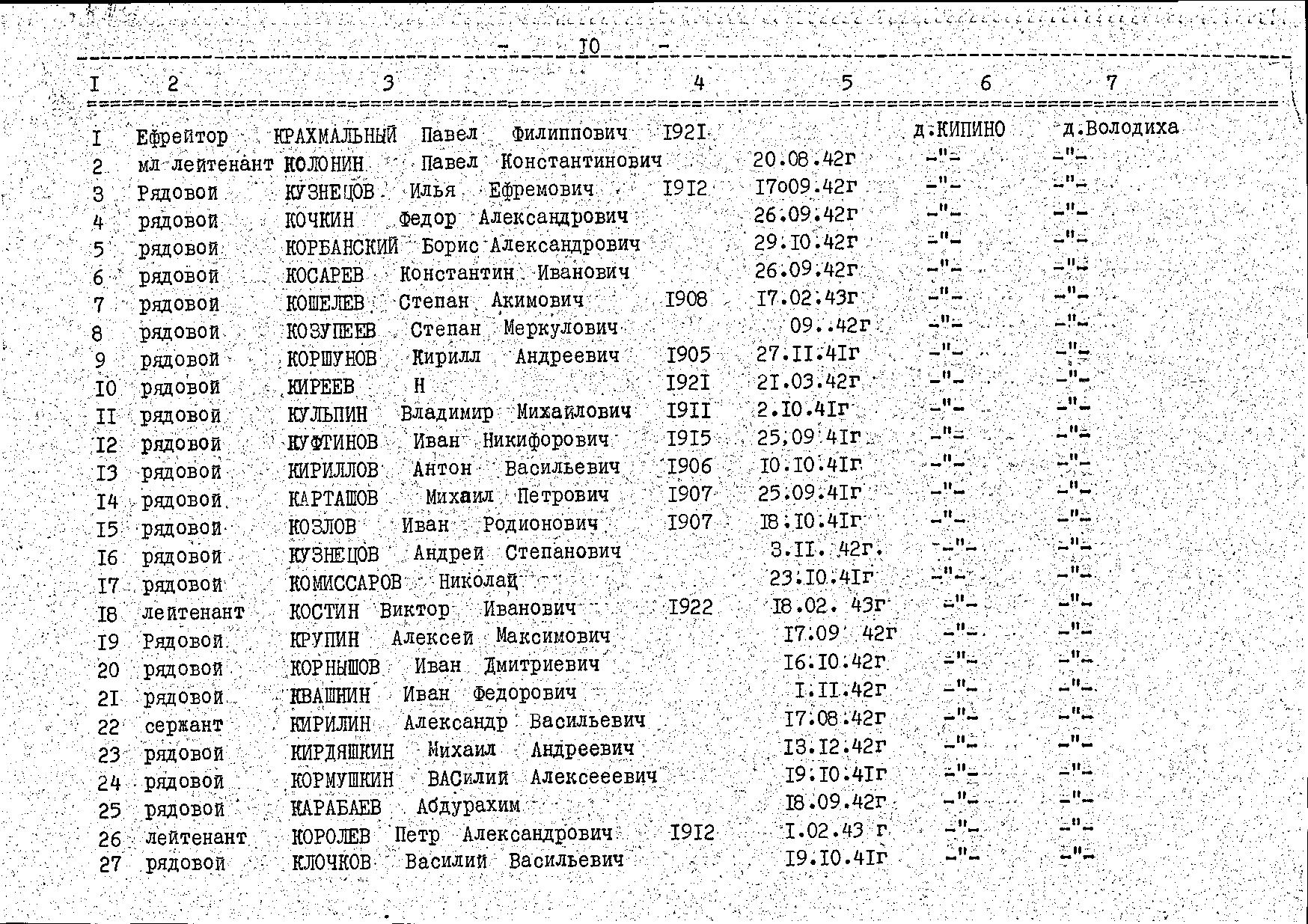 ������� ���������� ��������