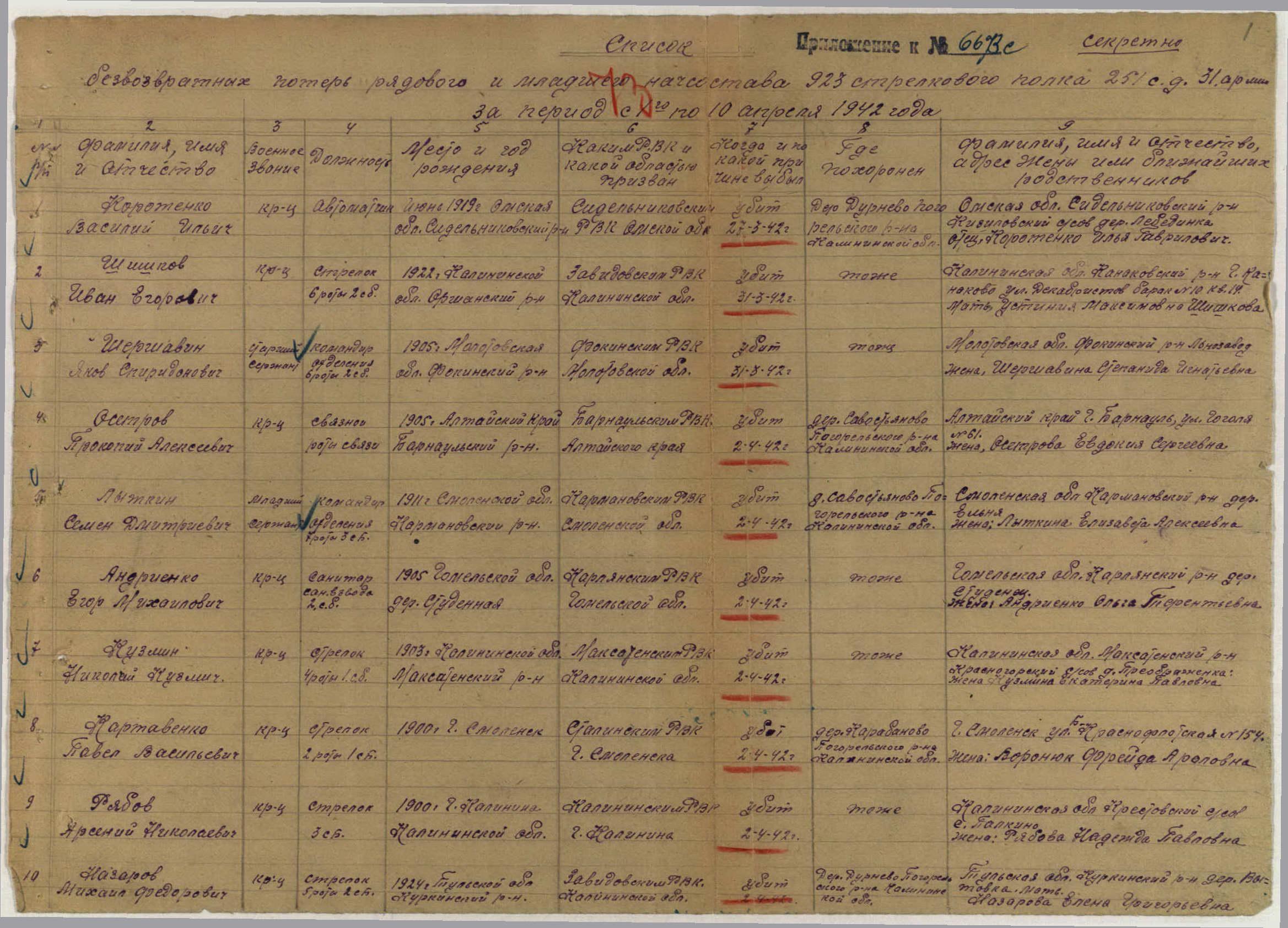 �������� ���� ������������