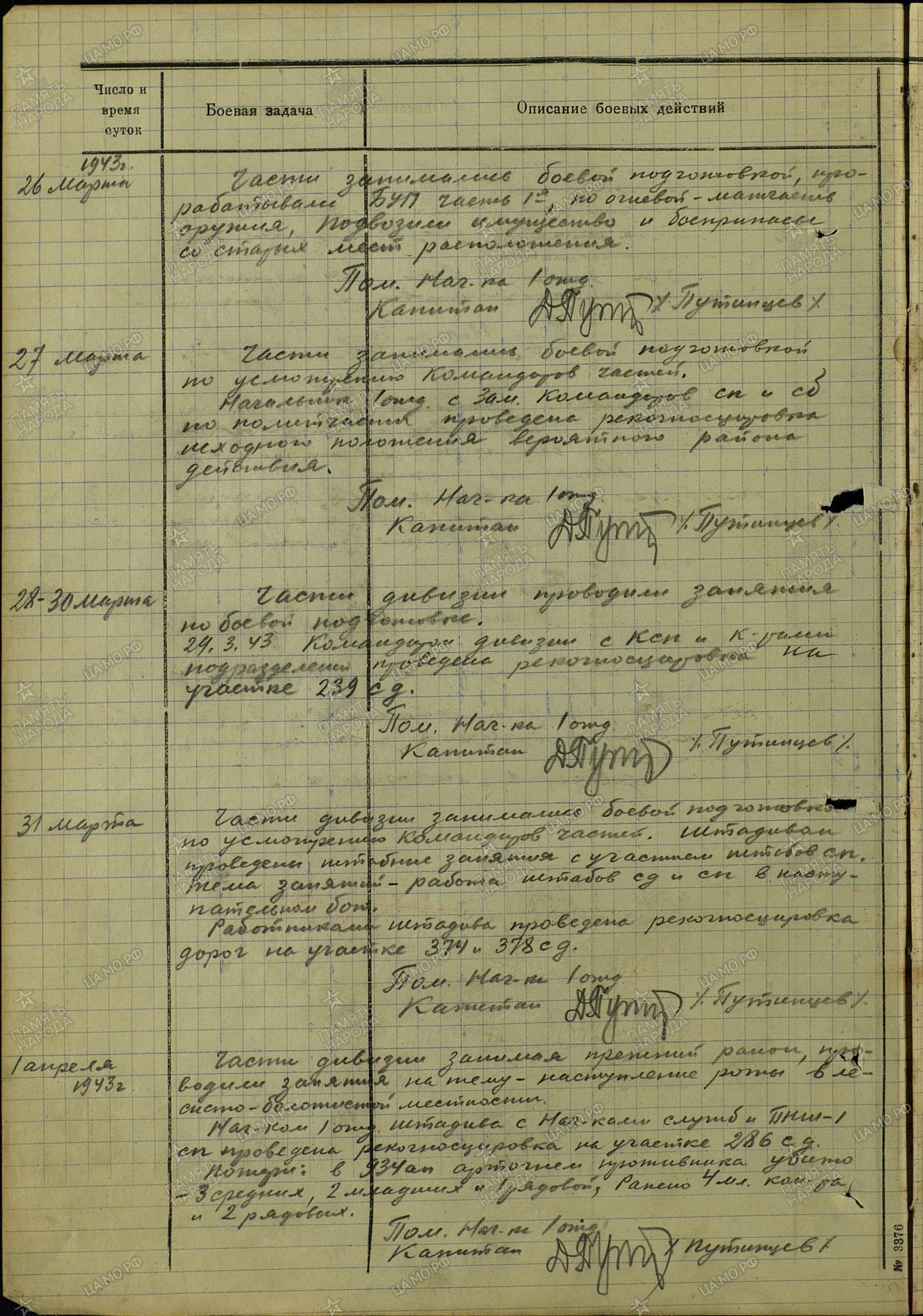 �������� ����� ����������