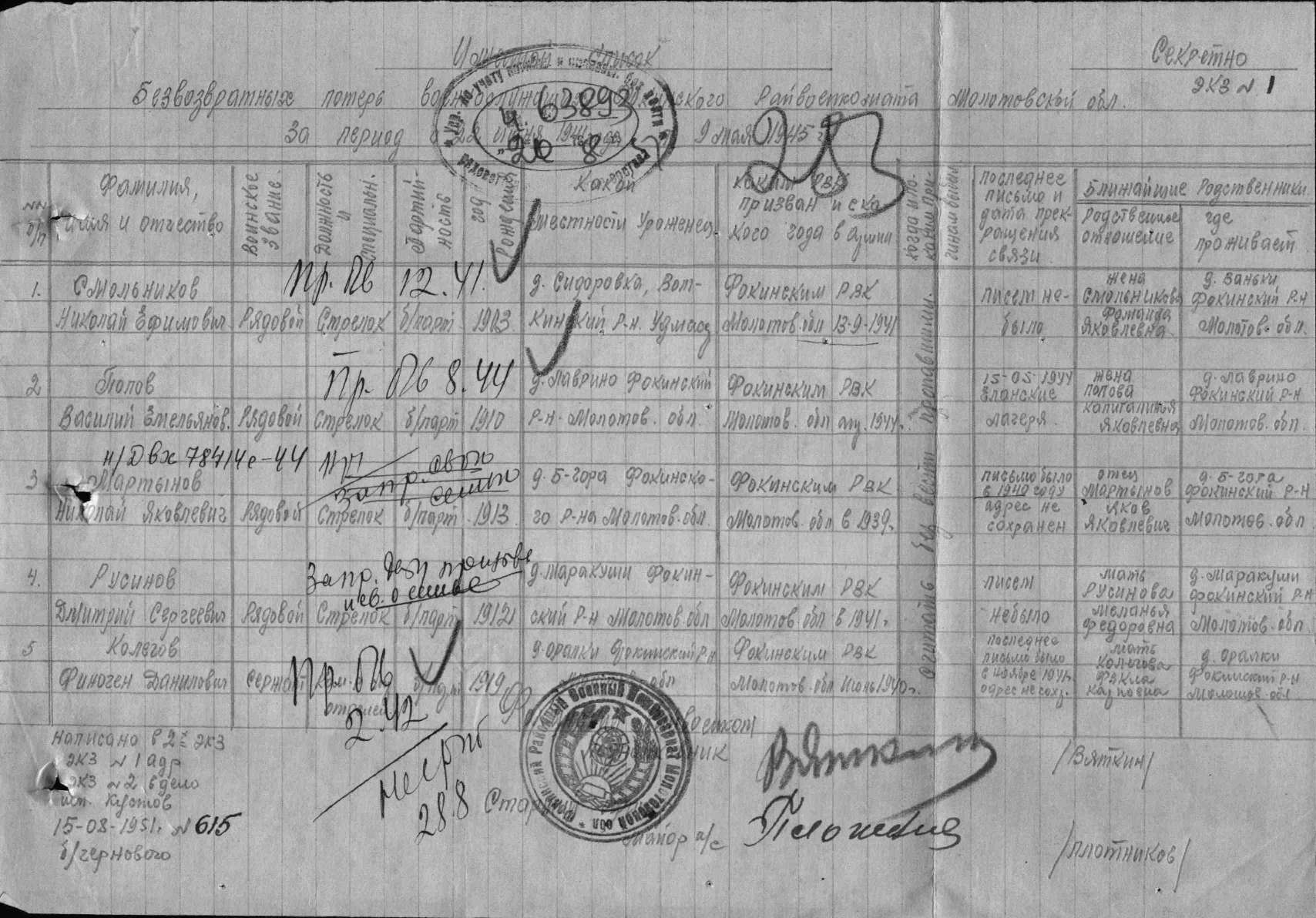 ����� ������� �����������