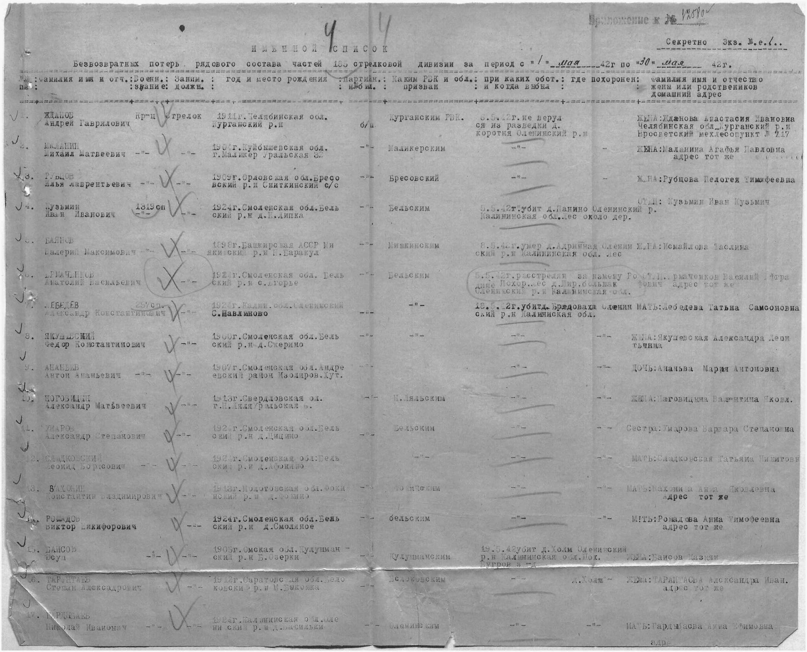 ������ ������� �������������