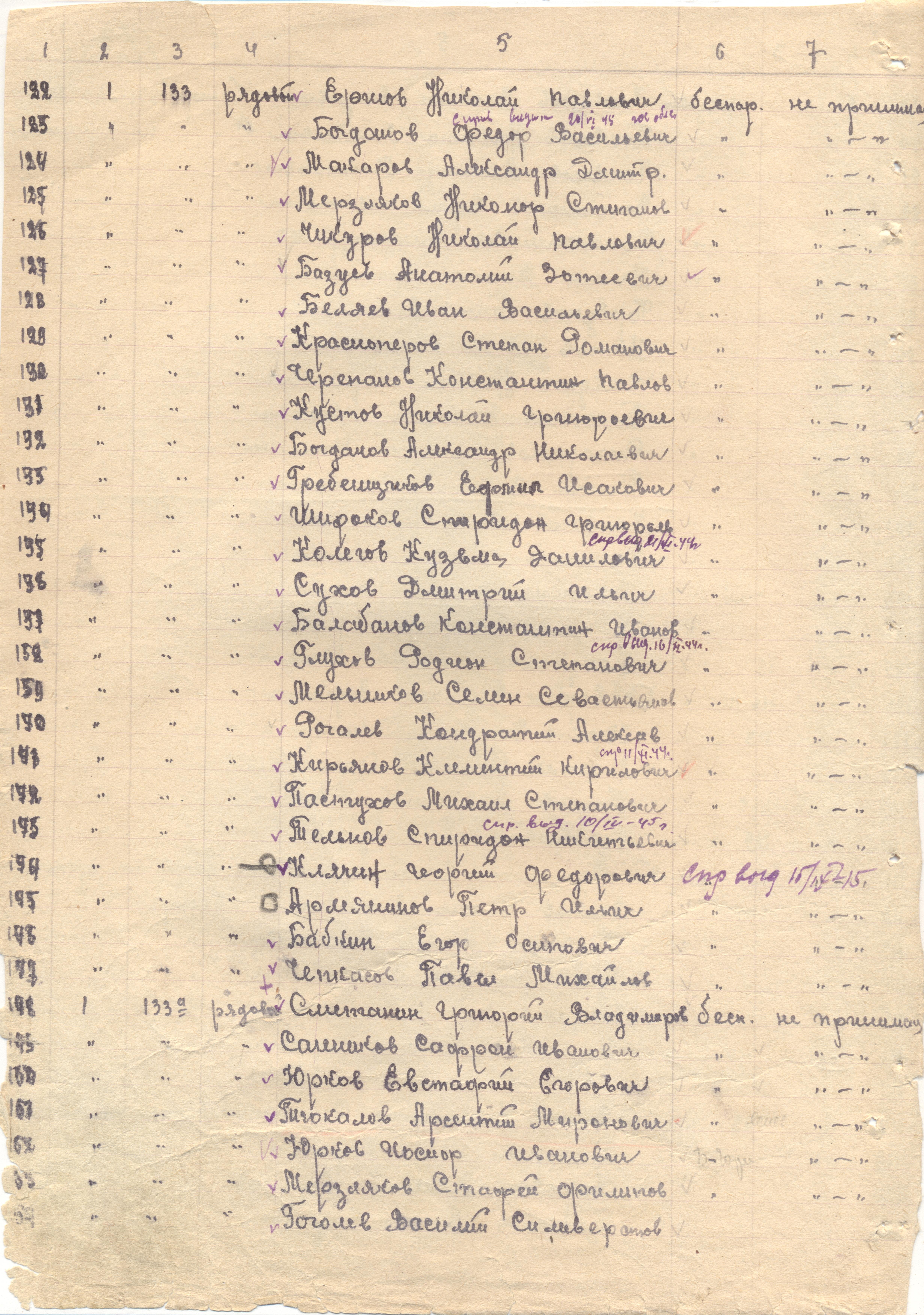 ������� �������� �����������