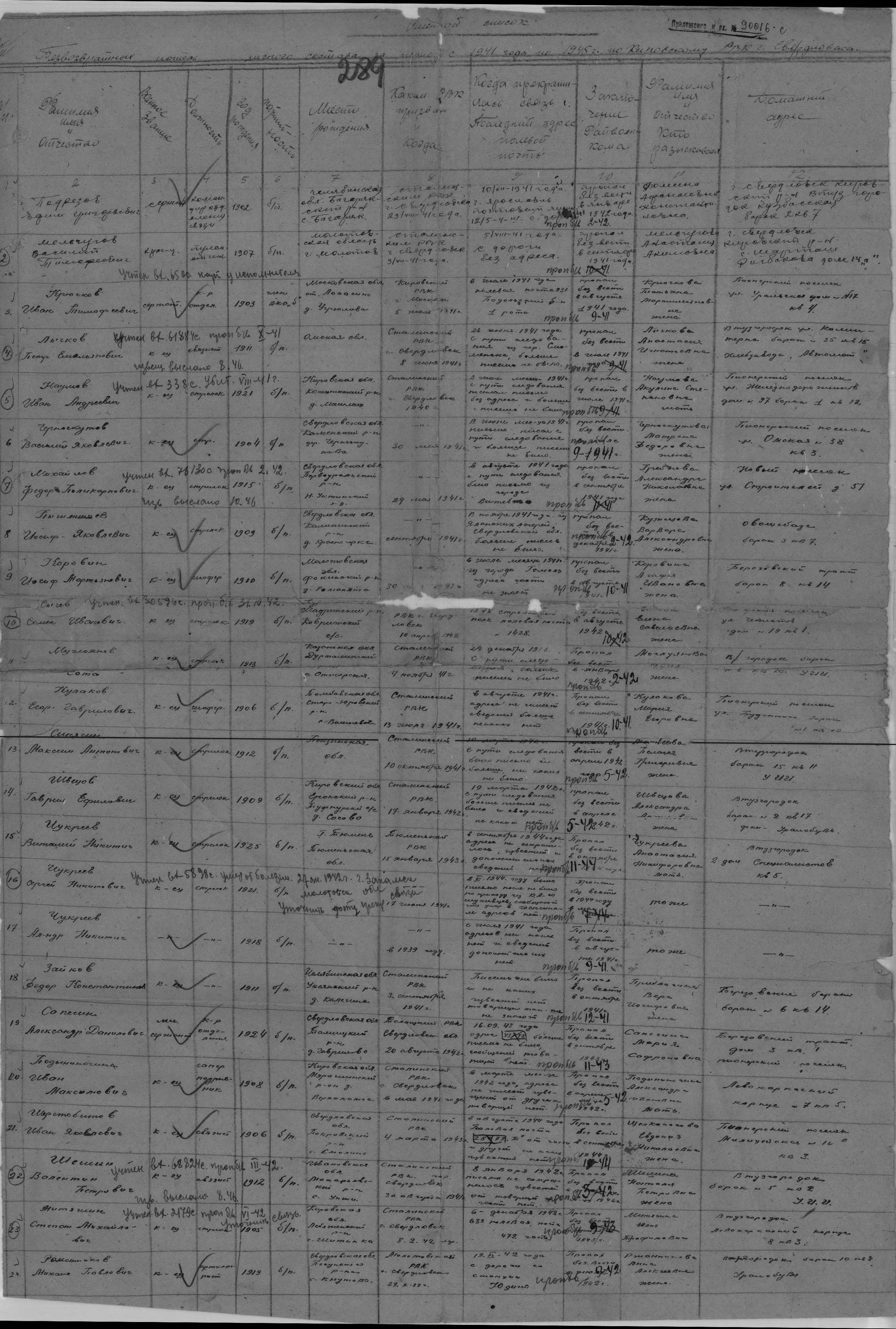 ������� ����� �����������