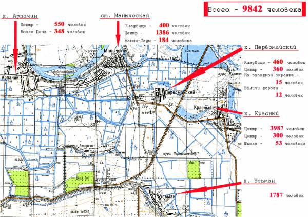 ������� ������� ����������