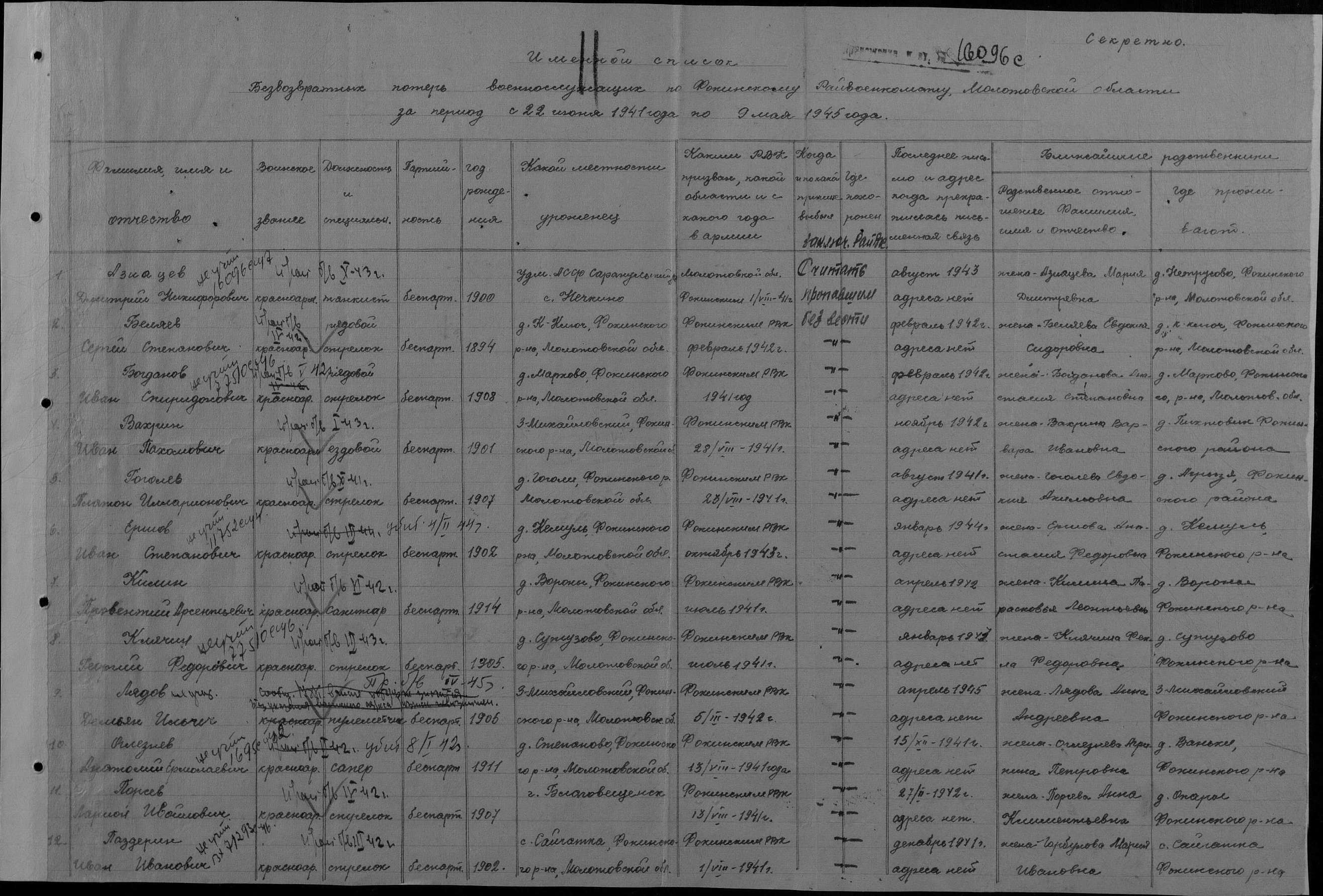 ������ ������� ���������