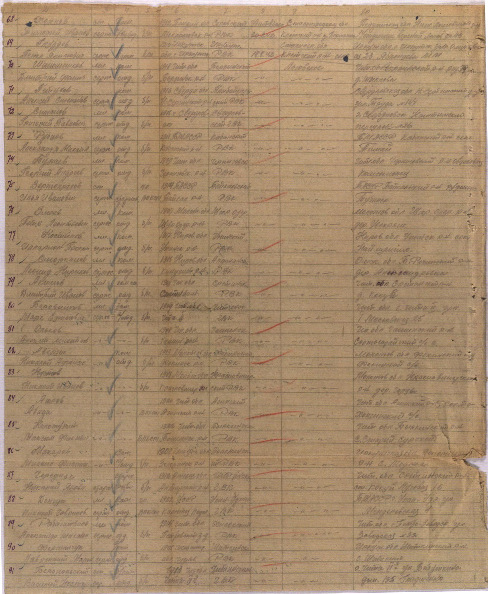 ������ ������� ����������� 