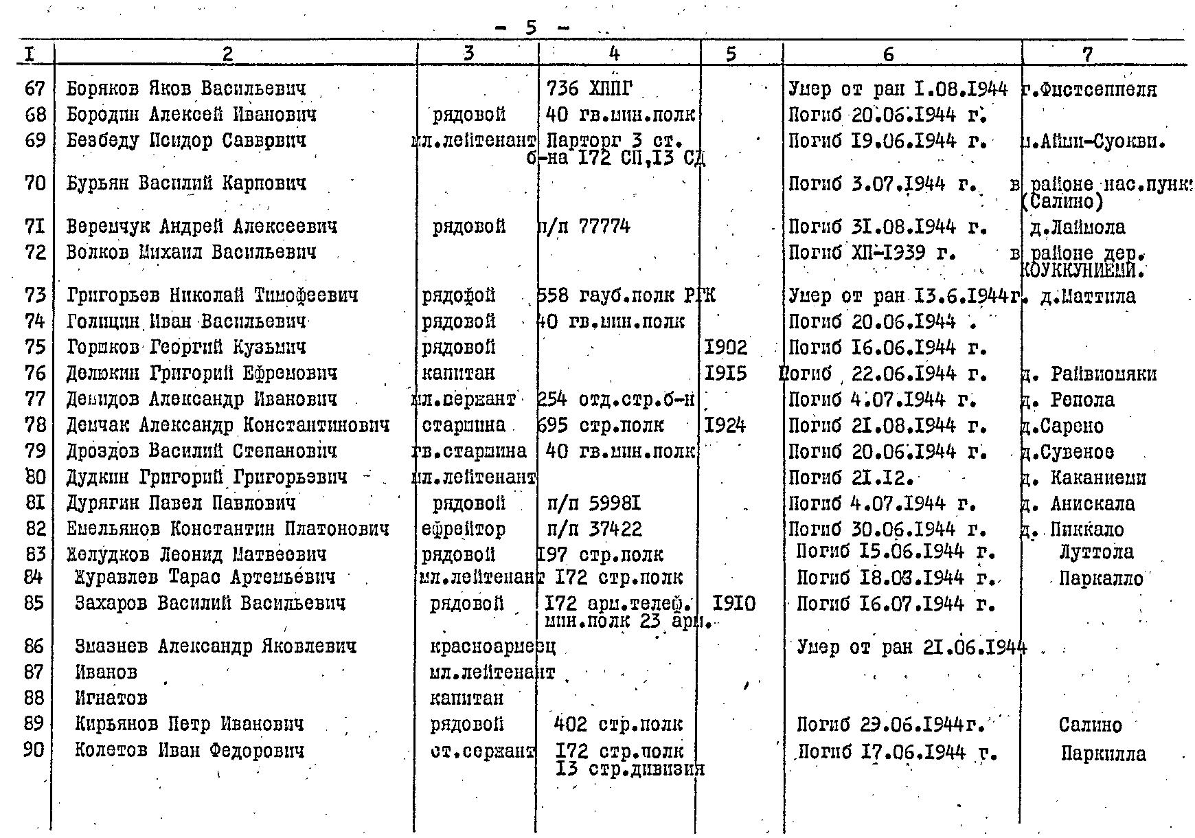 ������� ���� ���������