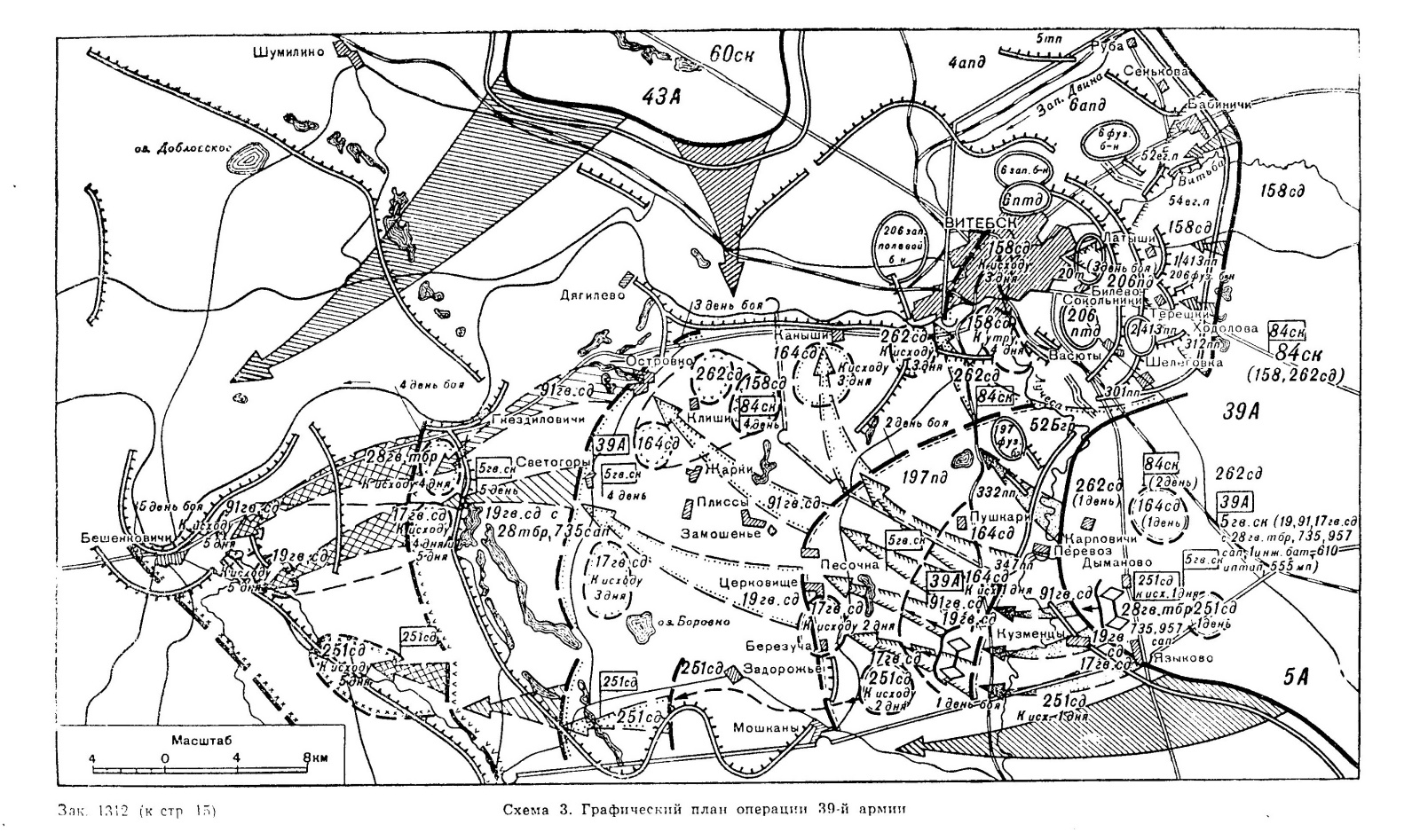 ����� ������� ���������