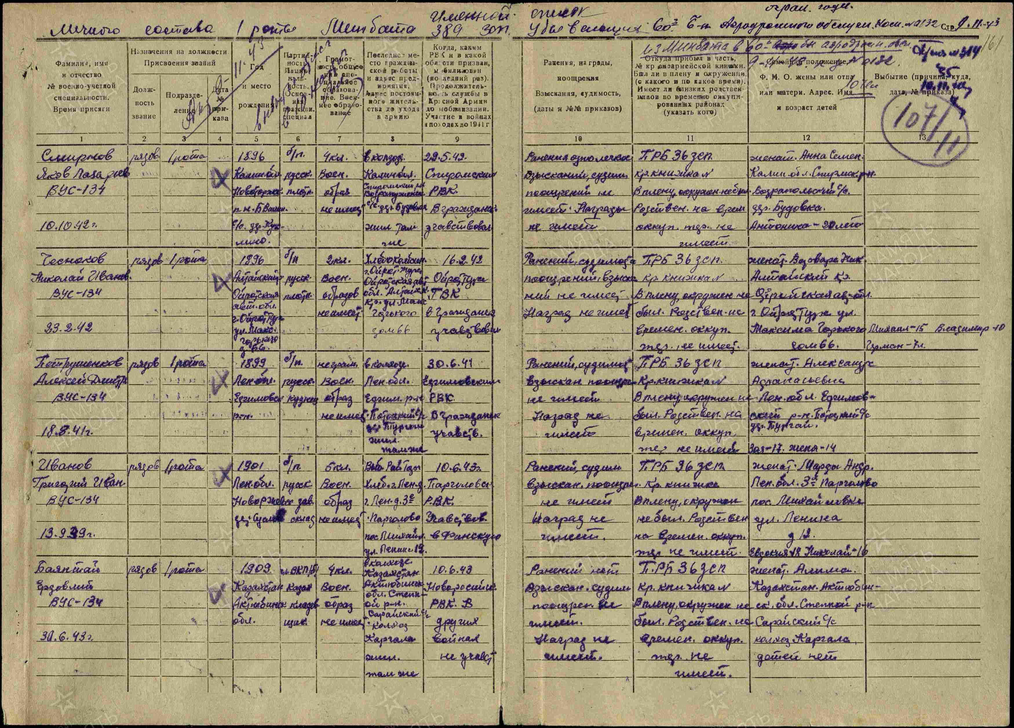 �������� ������� ����������