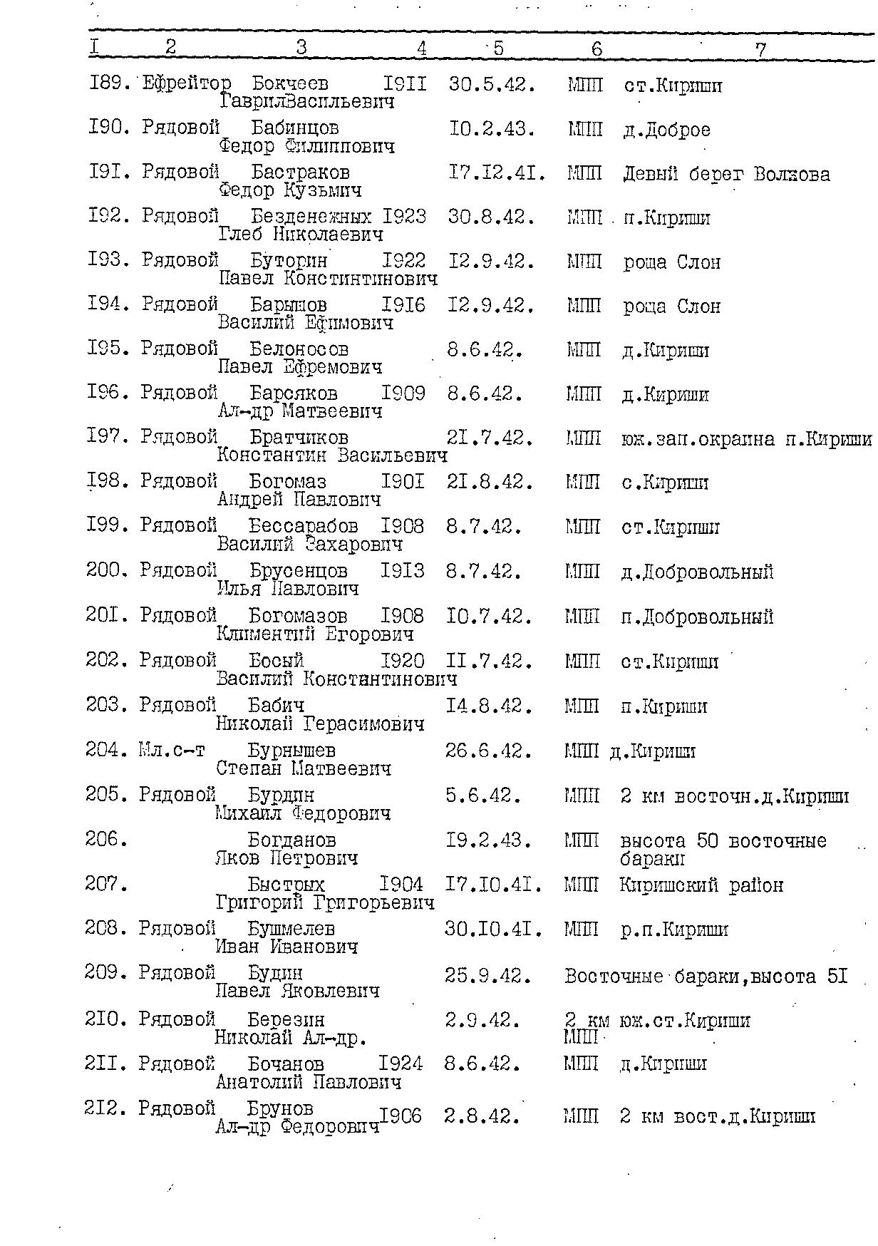 ������ ����� ����������