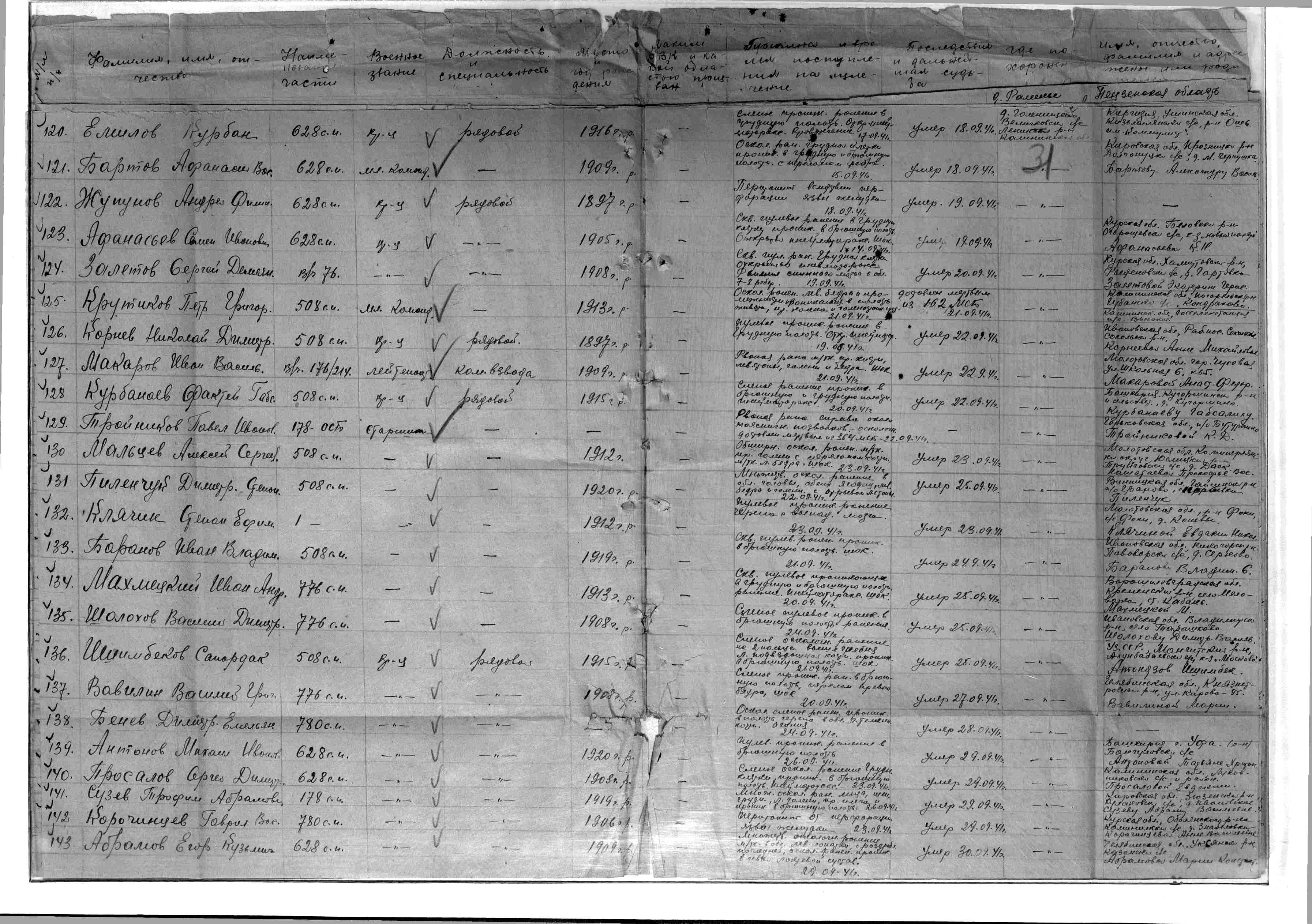 ������ ������ ��������