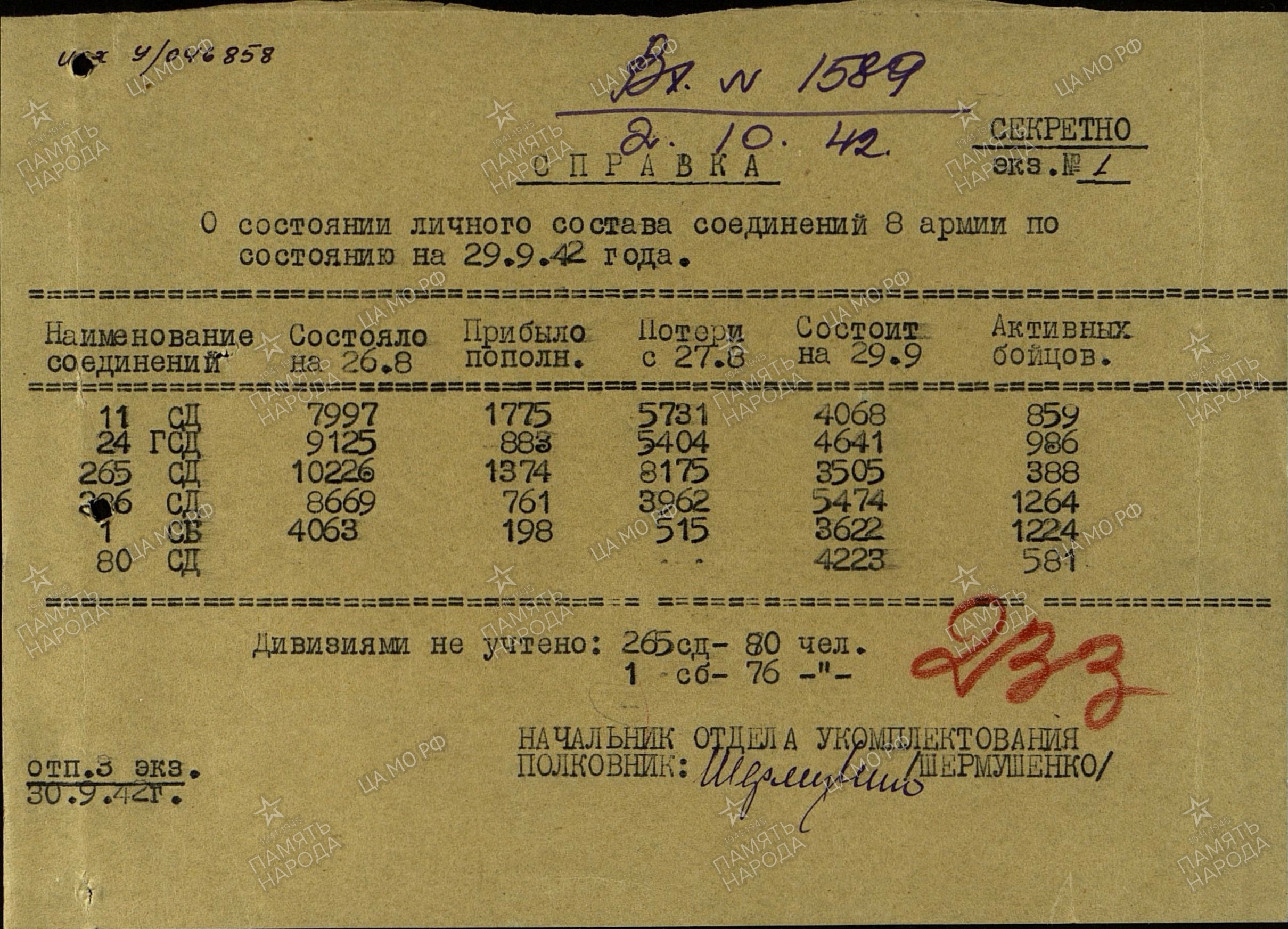 �������� ������� ������������