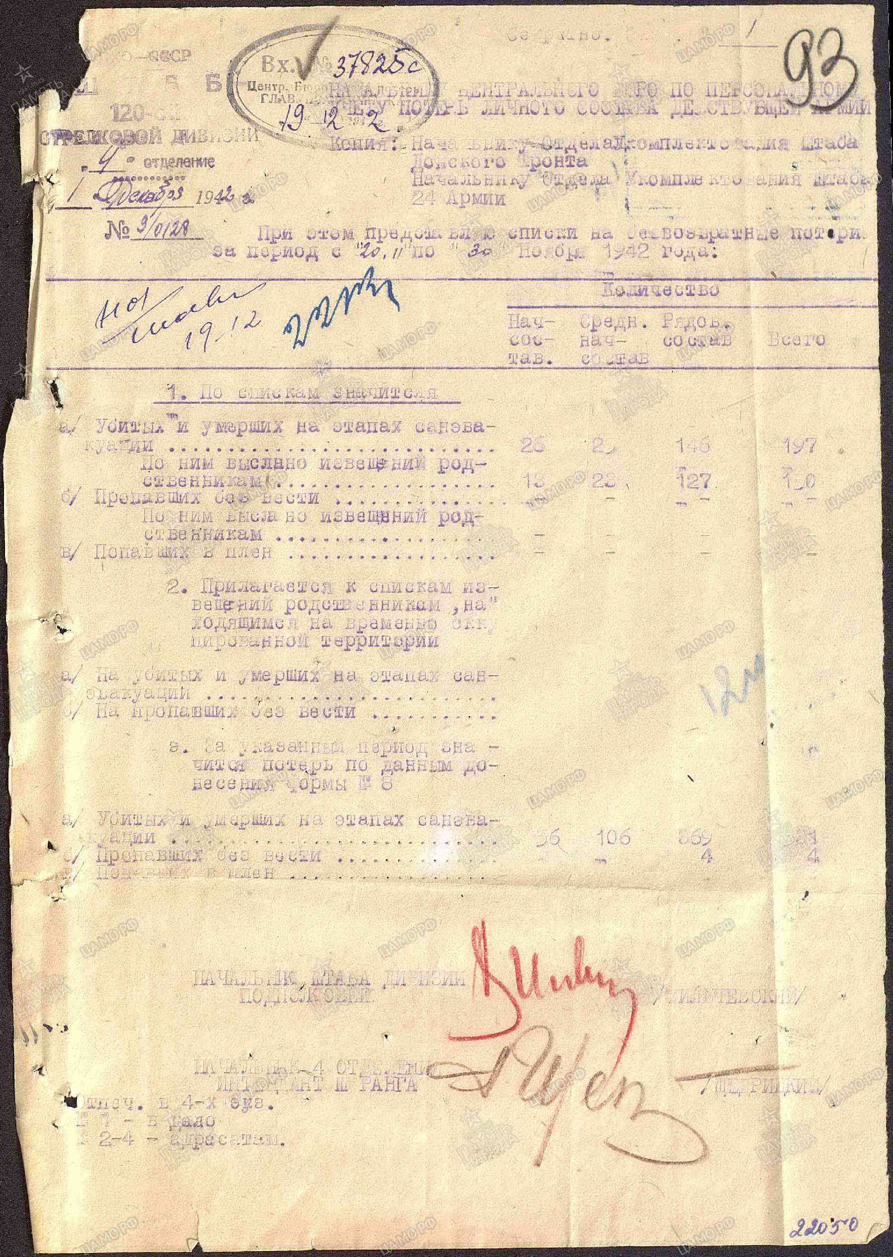 ������ ������� ����������