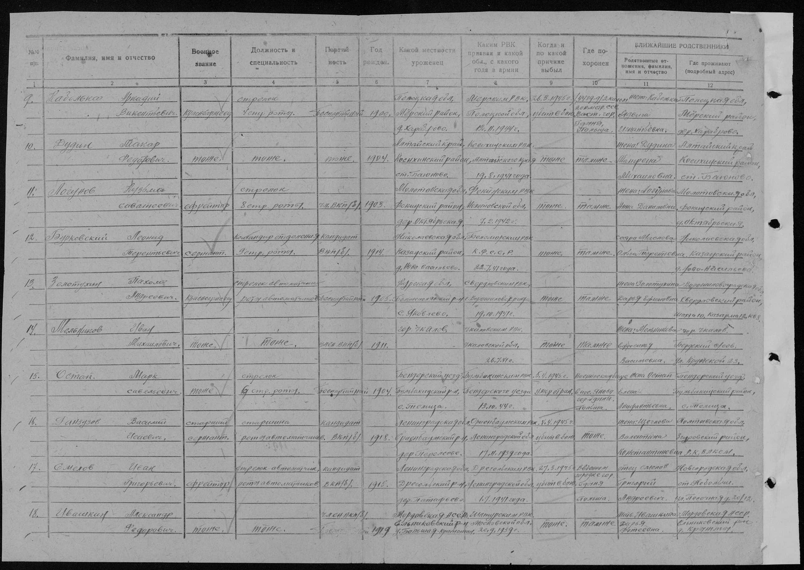 ������� ������ ����������