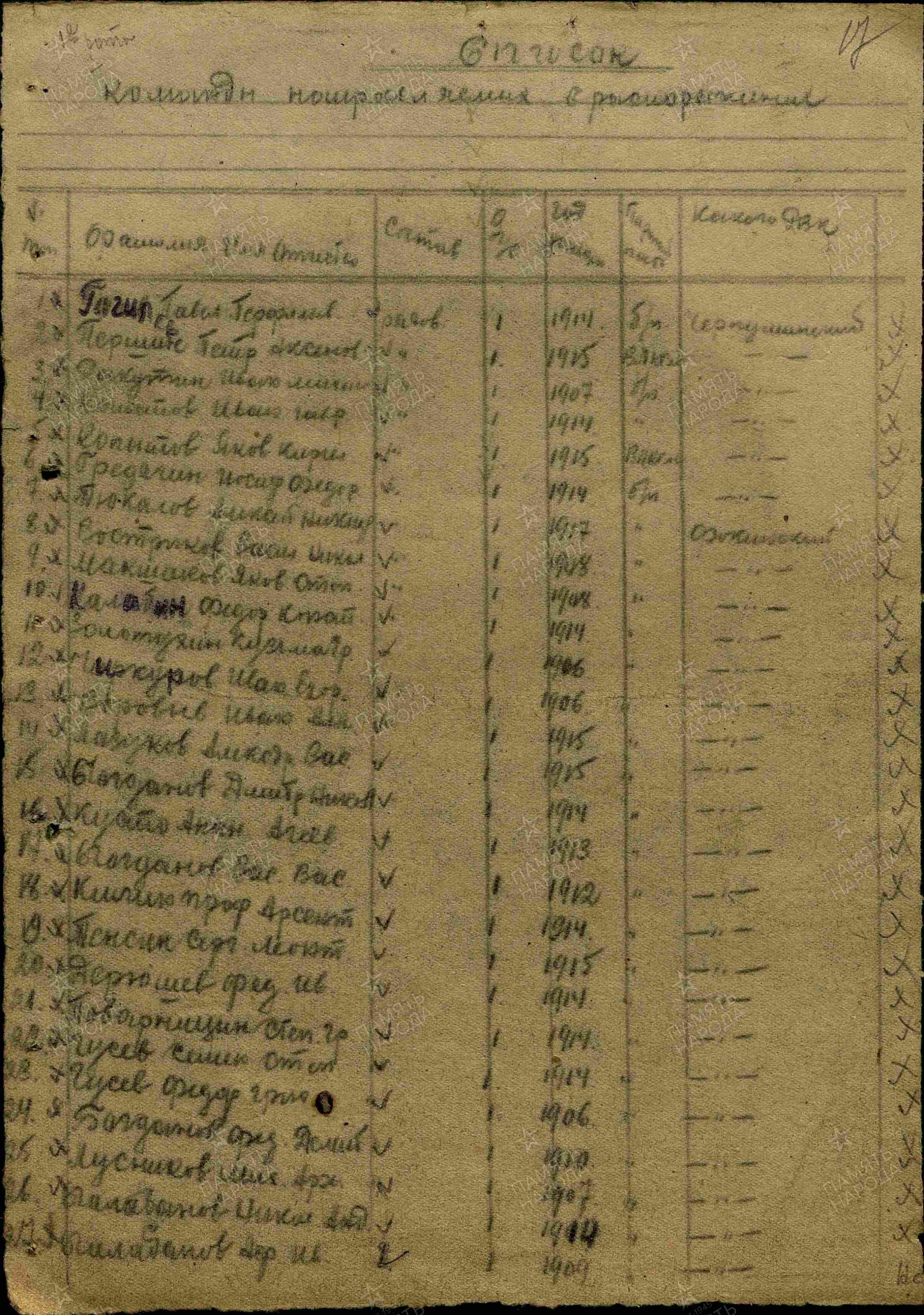 ��������� �������� ��������