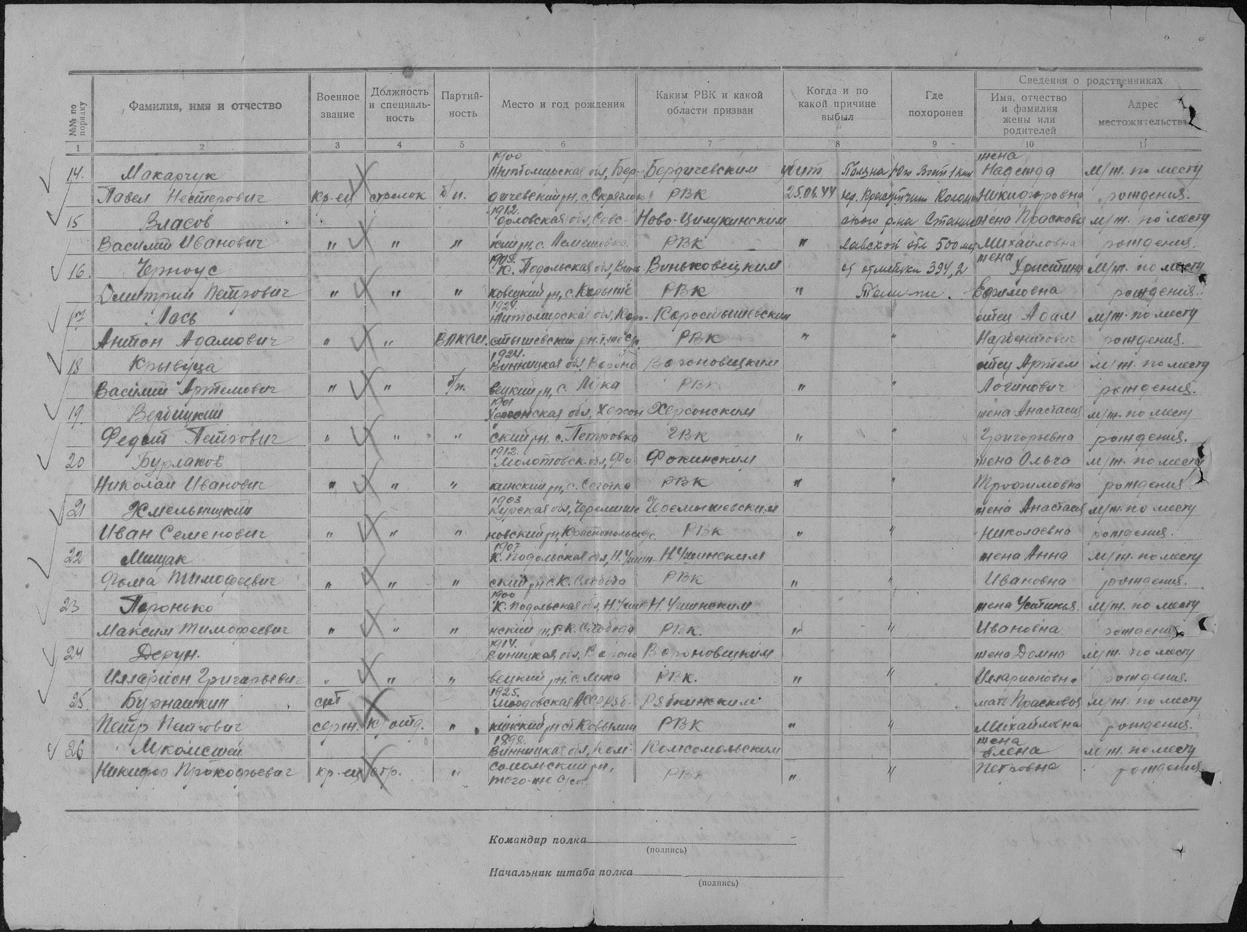 �������� ������� ��������