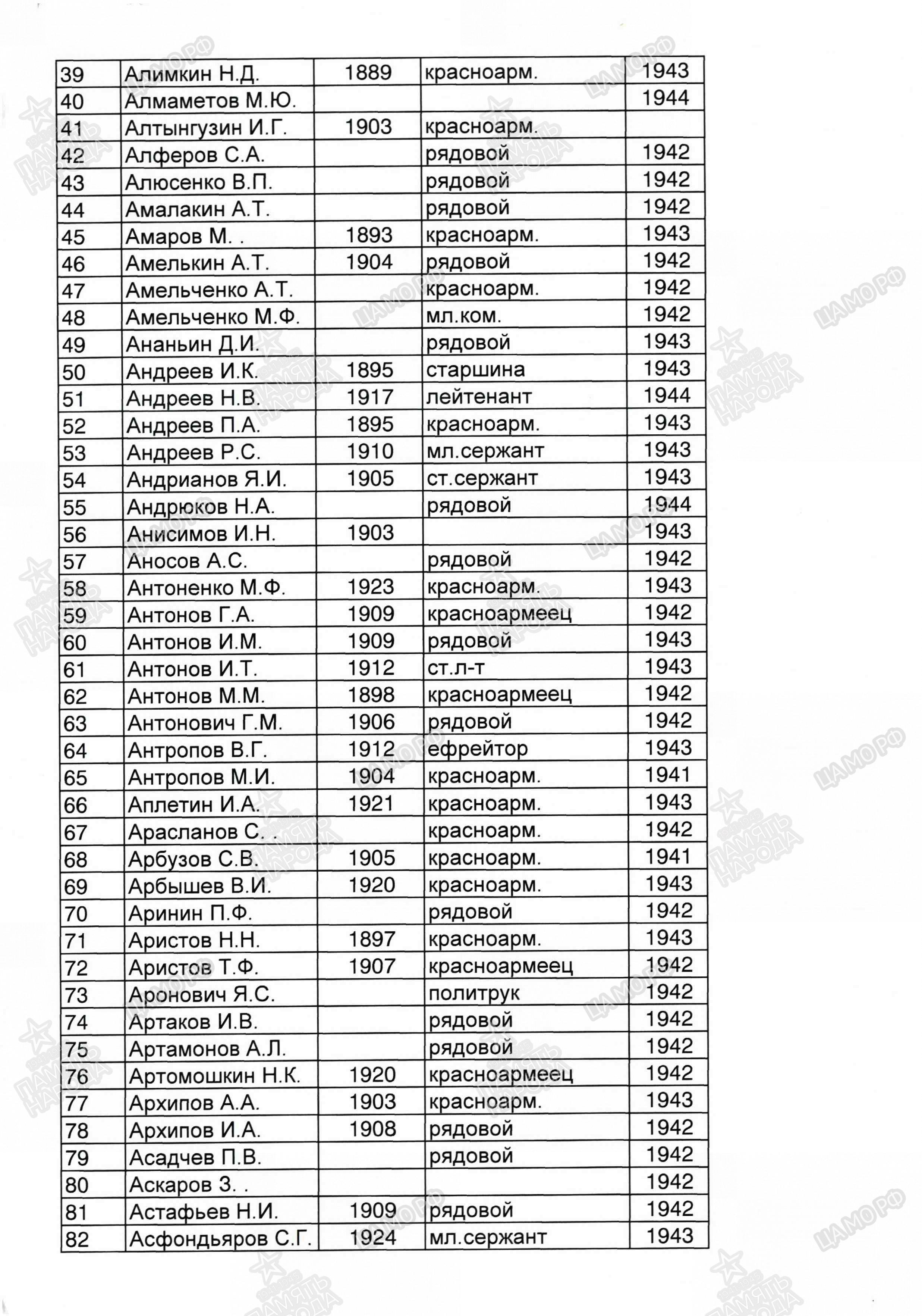 ������� ����� ���������