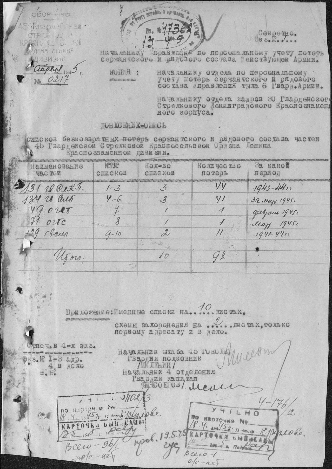 ������������ �������� ����������