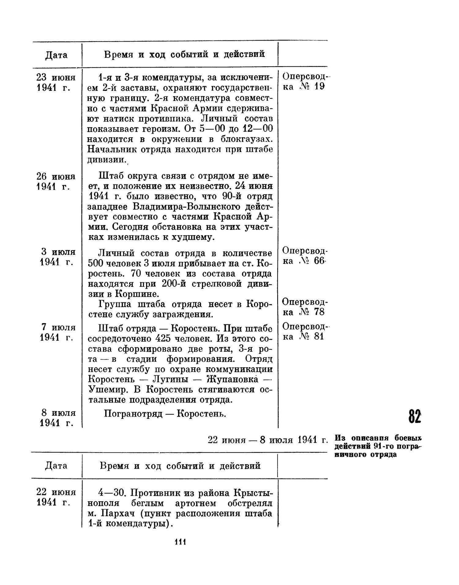 �������� ����� ���������