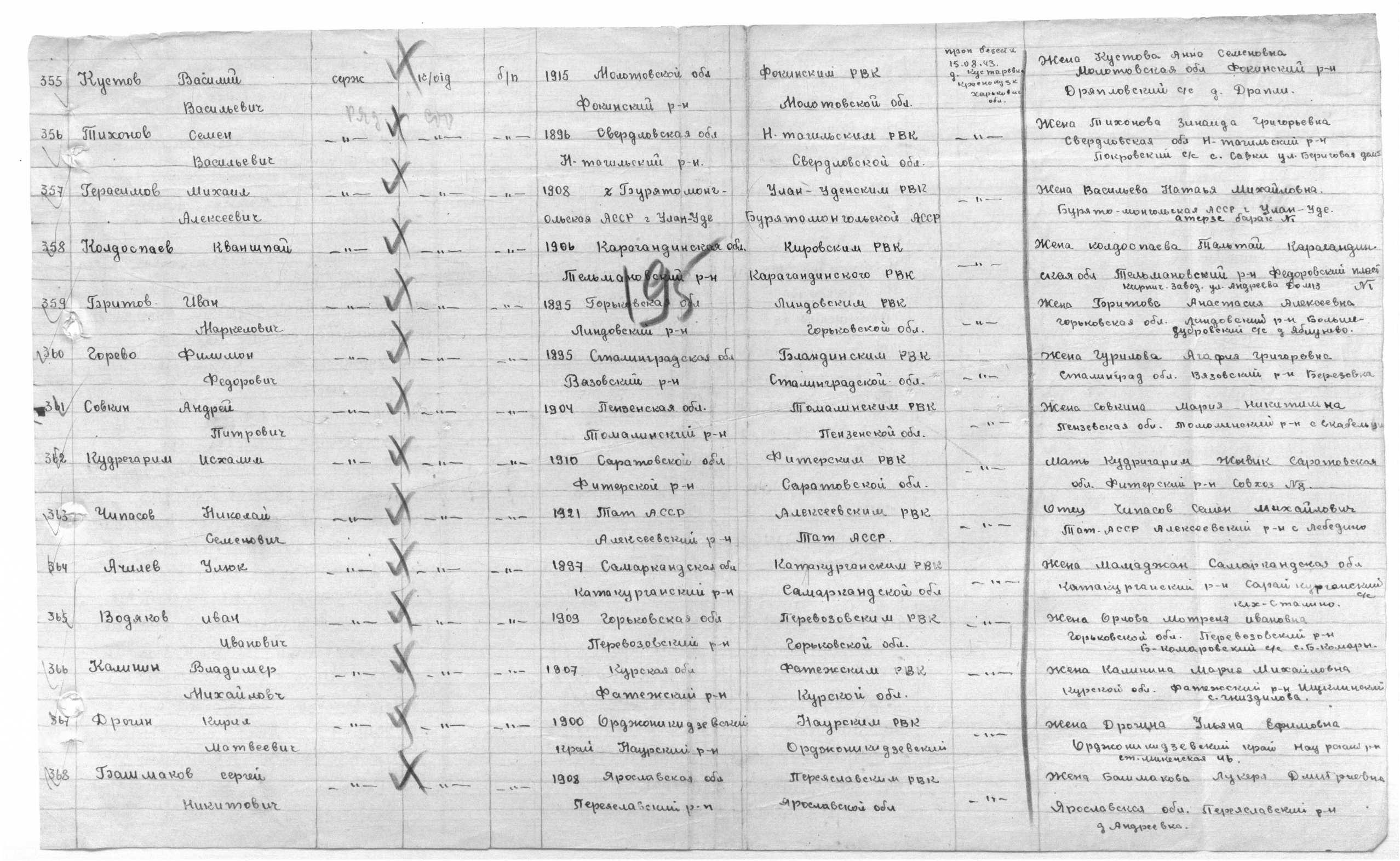 ������ ������� ����������