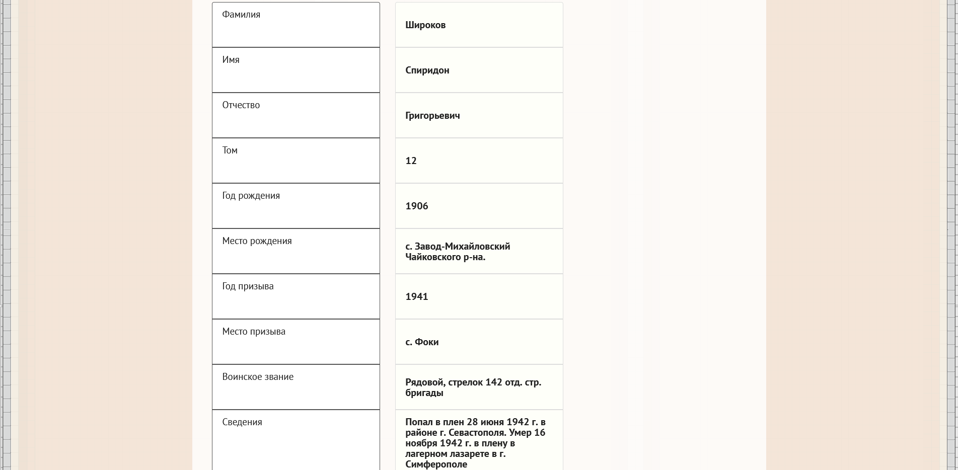 ������� �������� �����������