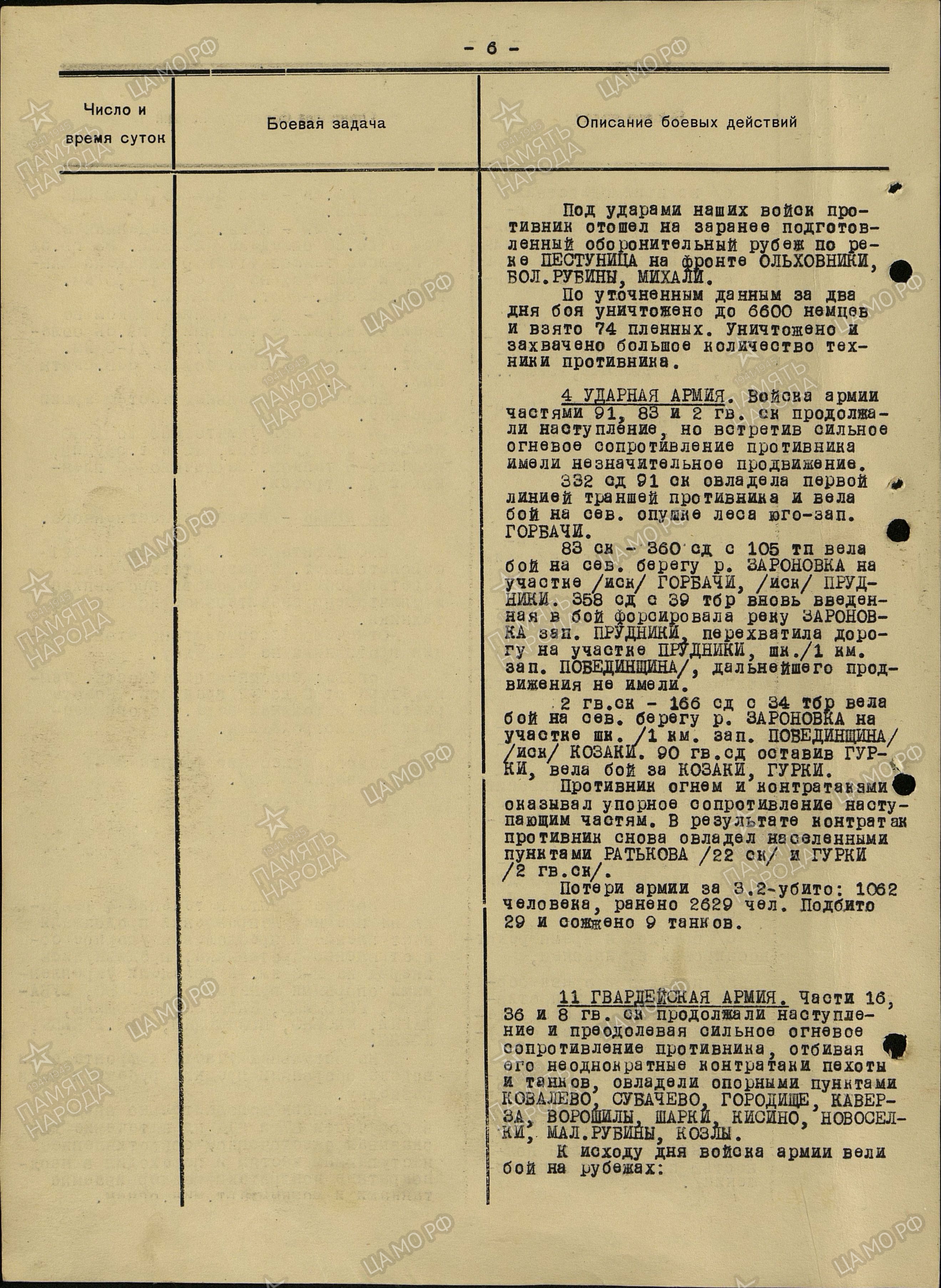 ������ ������ ����������