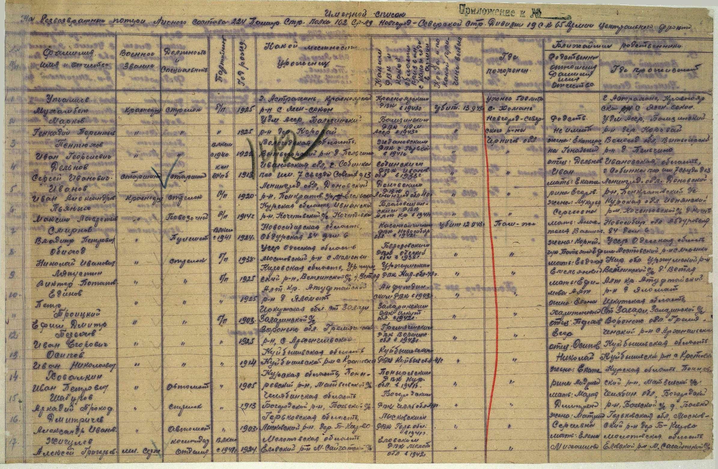 ������� ������� �����������