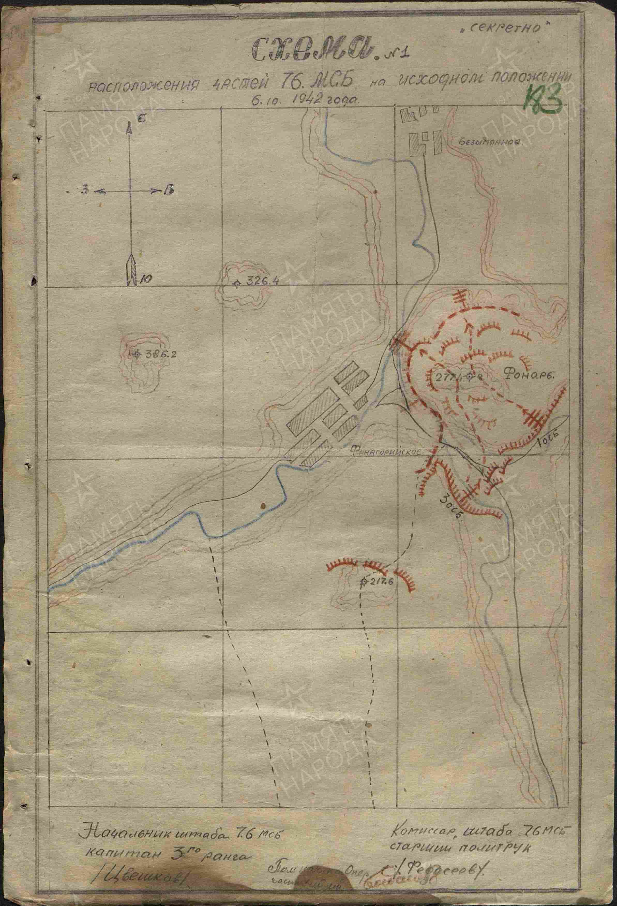 ������� ������� �����������