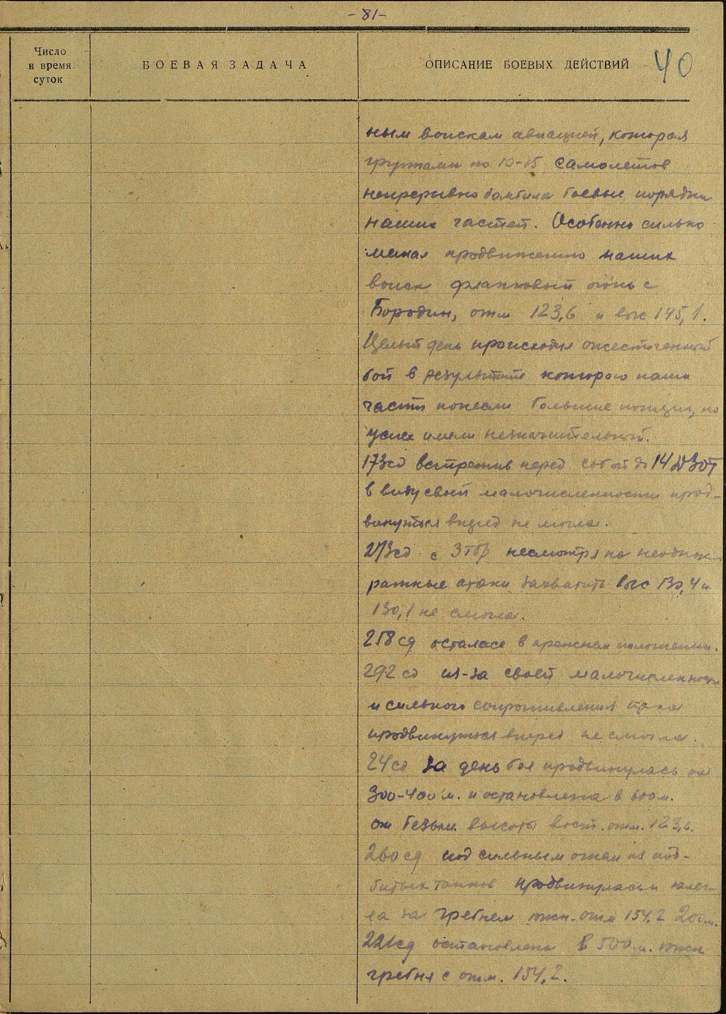 ������� ���� ��������