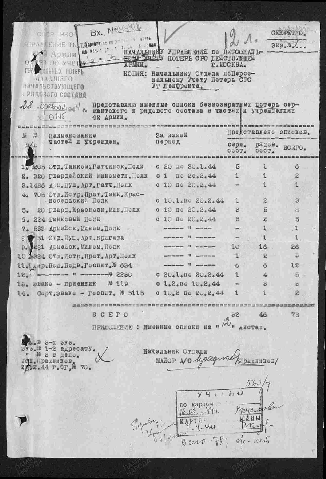 ����������� ��������� ��������