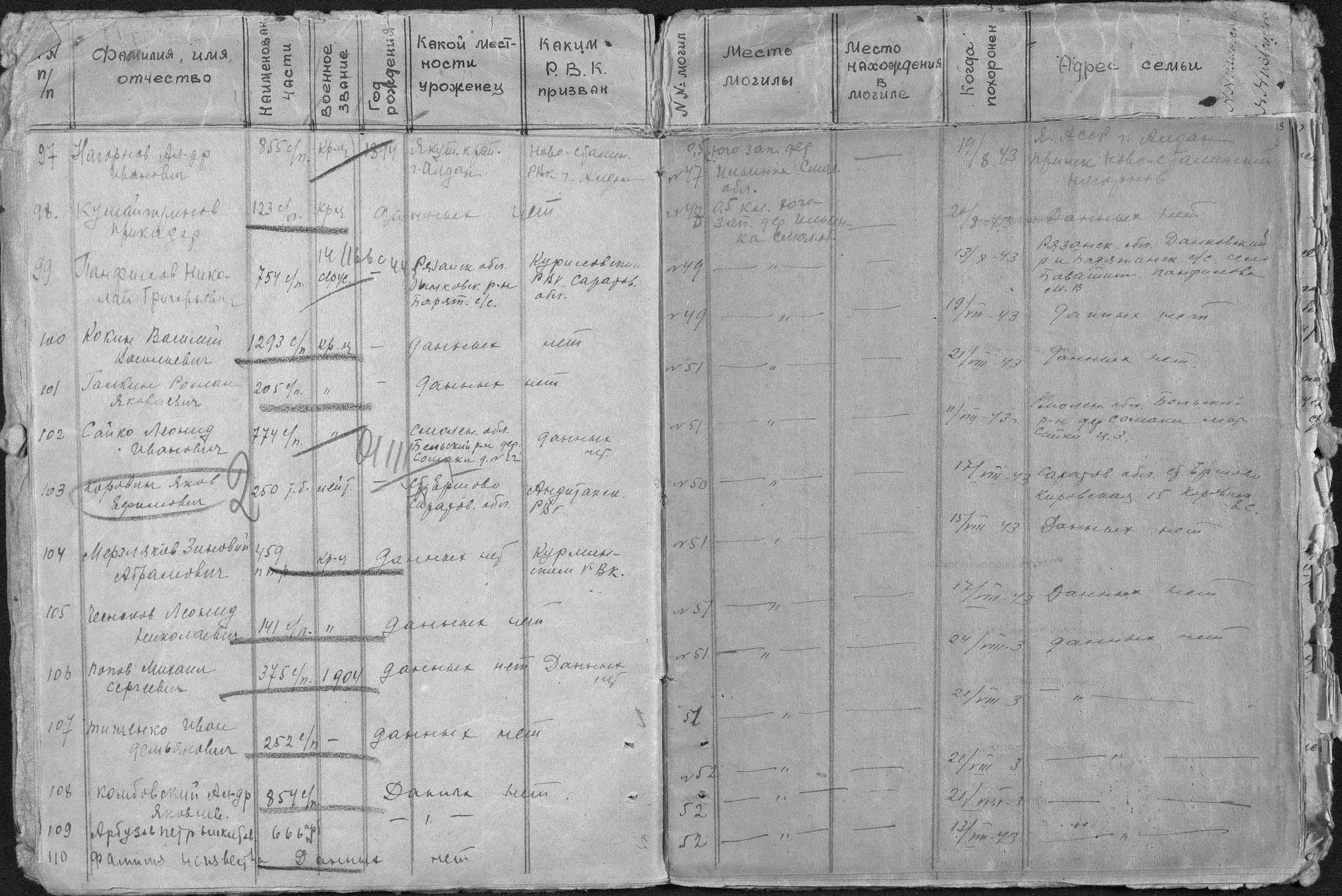 ��������� ������� ���������