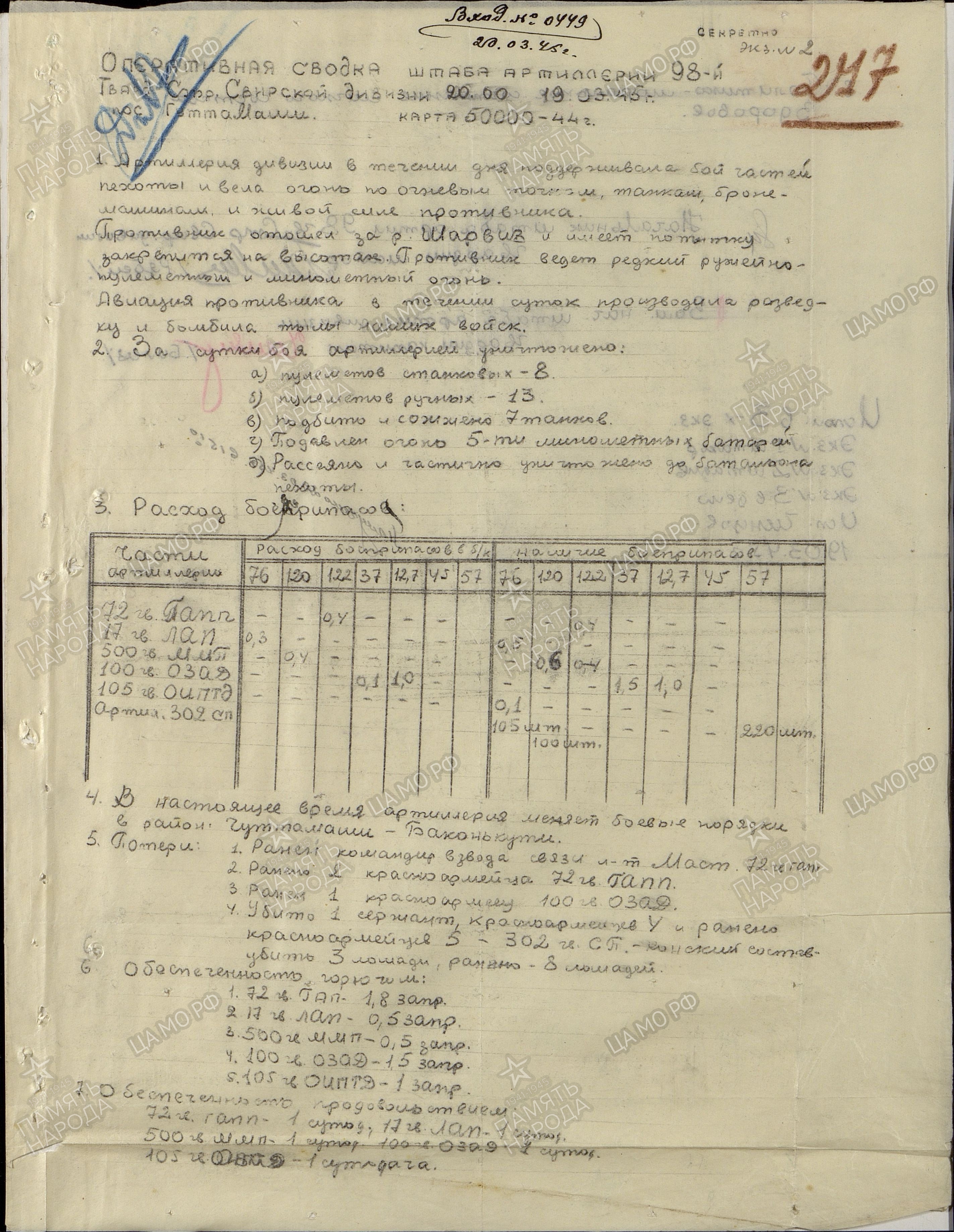 ������ ������� ��������